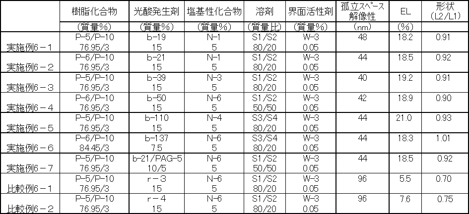 Figure JPOXMLDOC01-appb-T000129