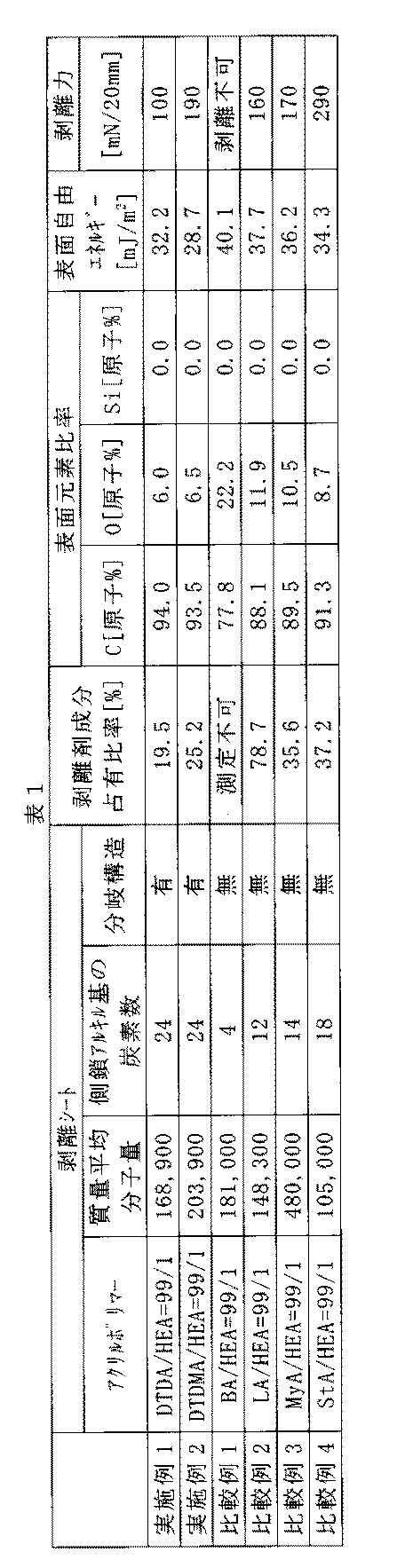 Figure JPOXMLDOC01-appb-T000004