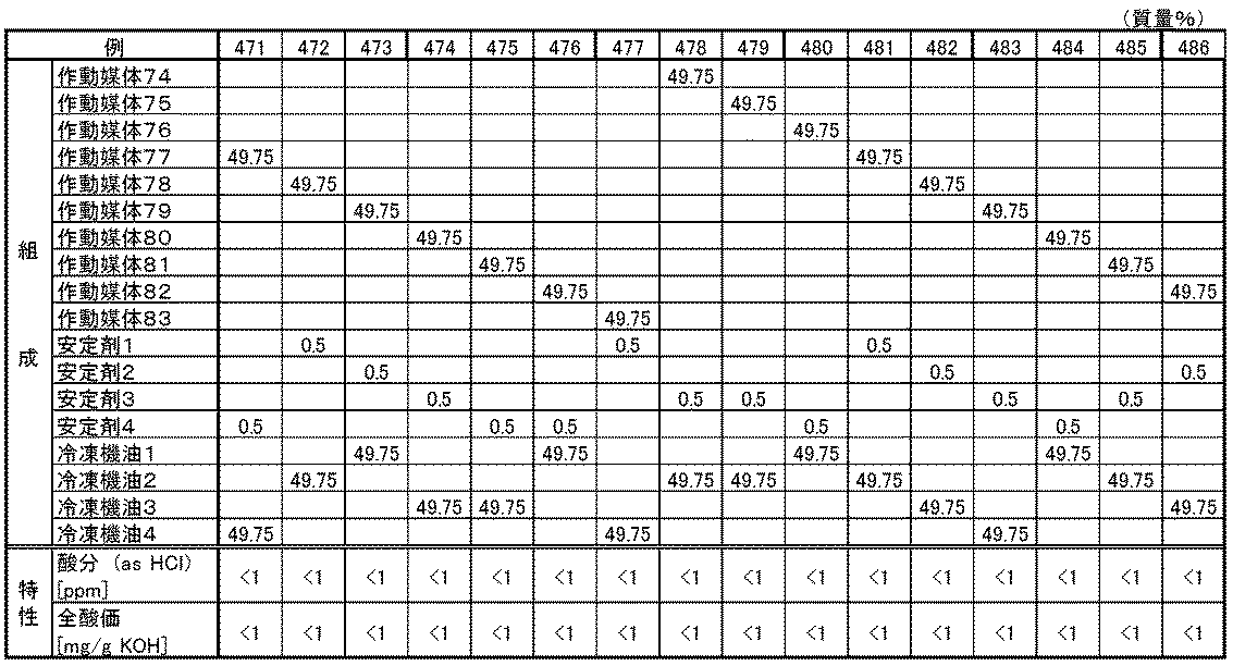 Figure JPOXMLDOC01-appb-T000043