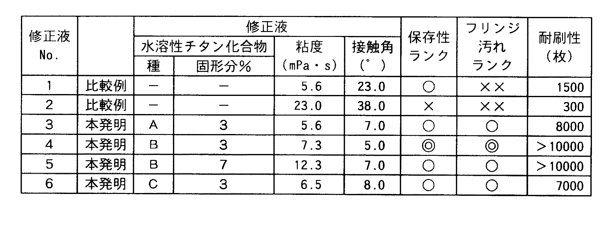 Figure 2007079110
