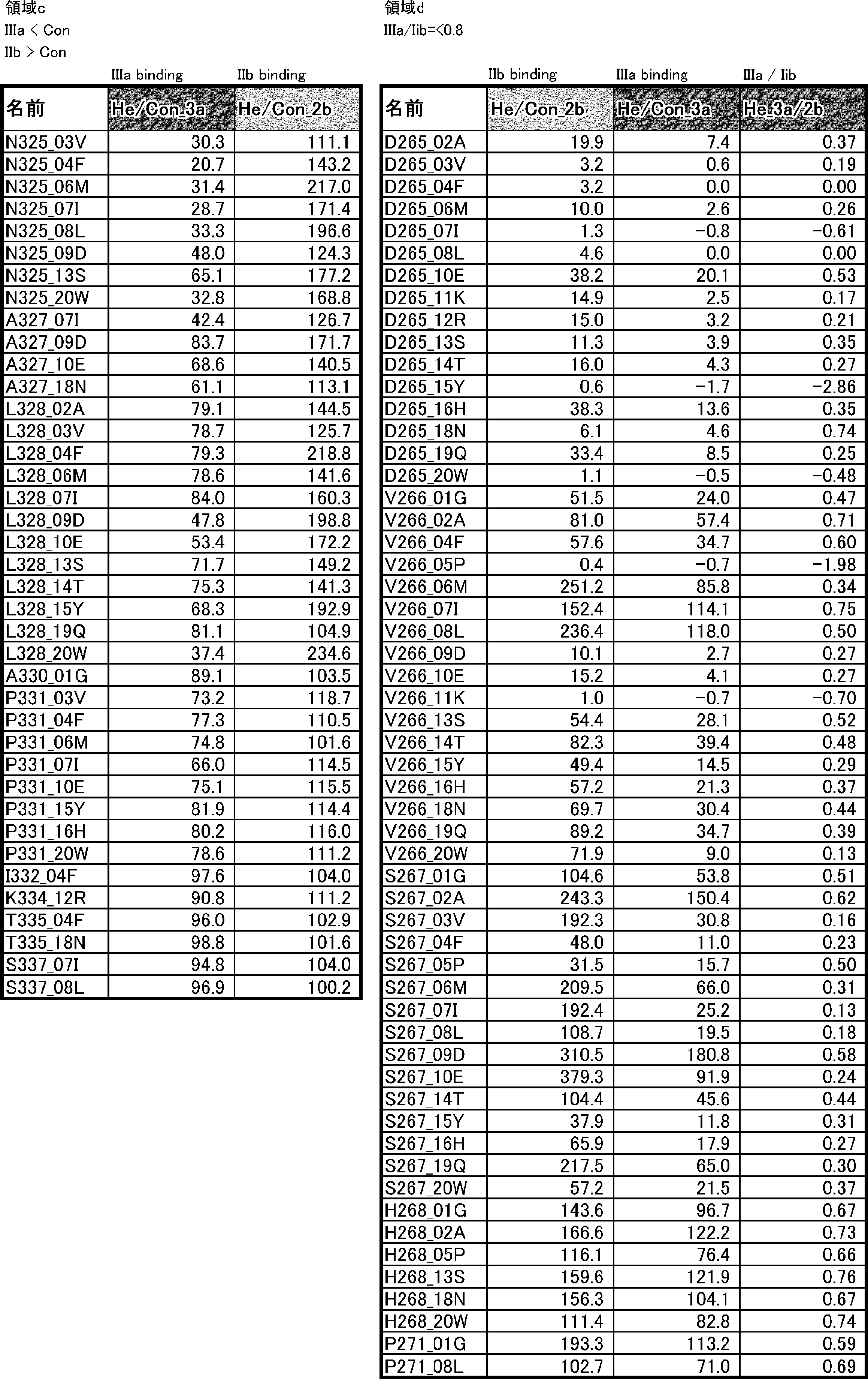 Figure JPOXMLDOC01-appb-T000044