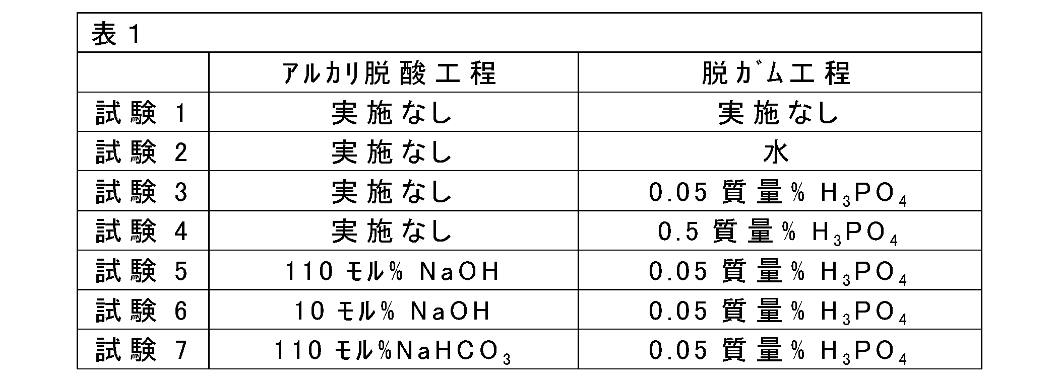 Figure JPOXMLDOC01-appb-T000001