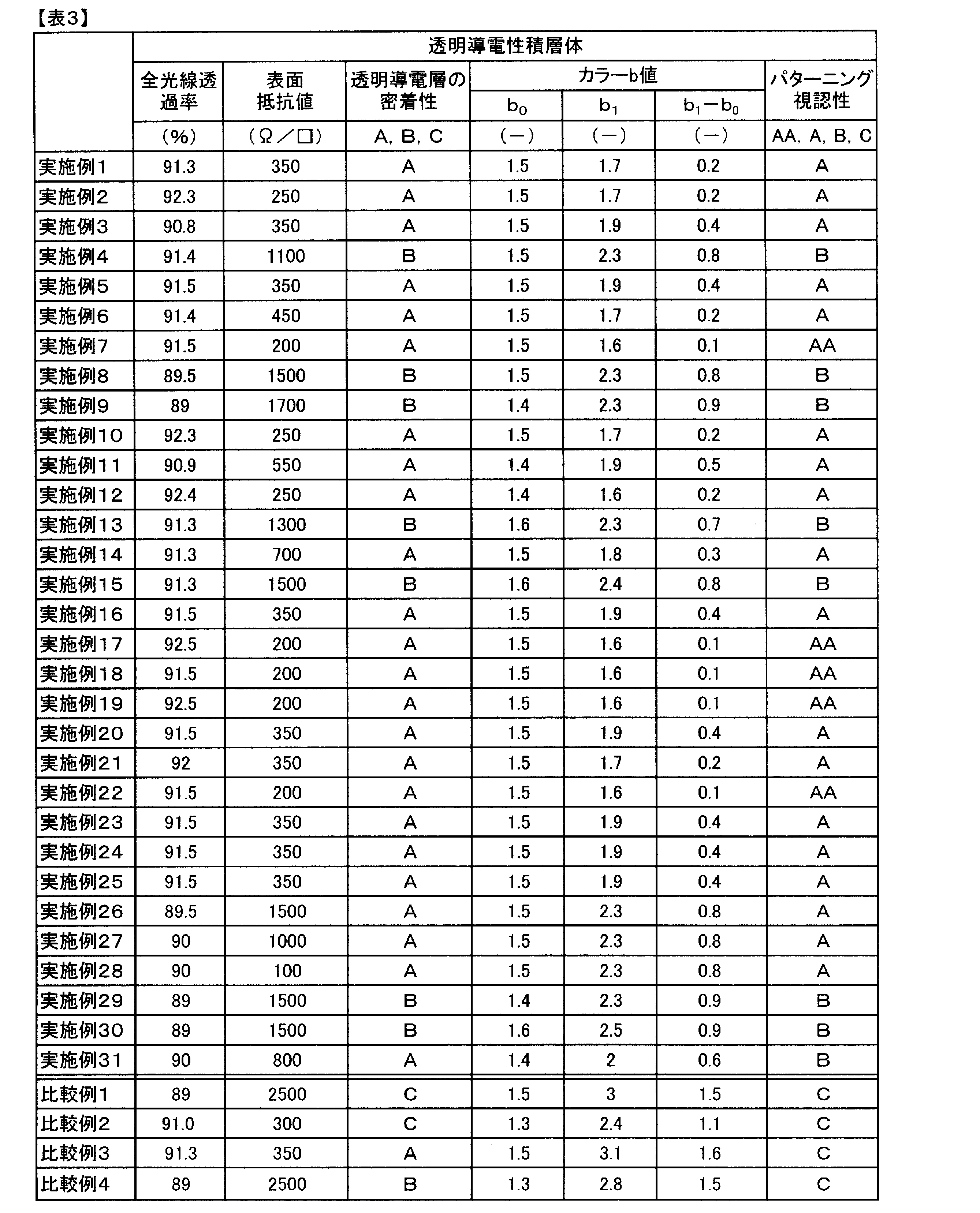 Figure JPOXMLDOC01-appb-T000007
