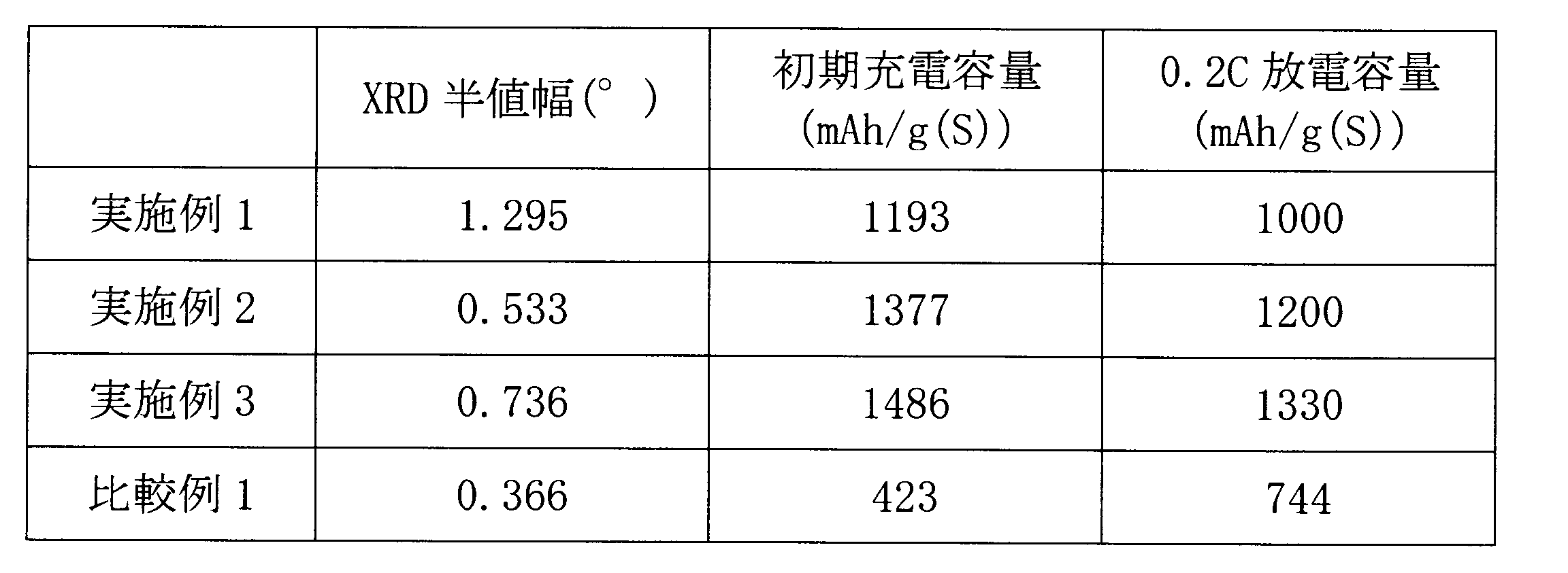 Figure JPOXMLDOC01-appb-T000001
