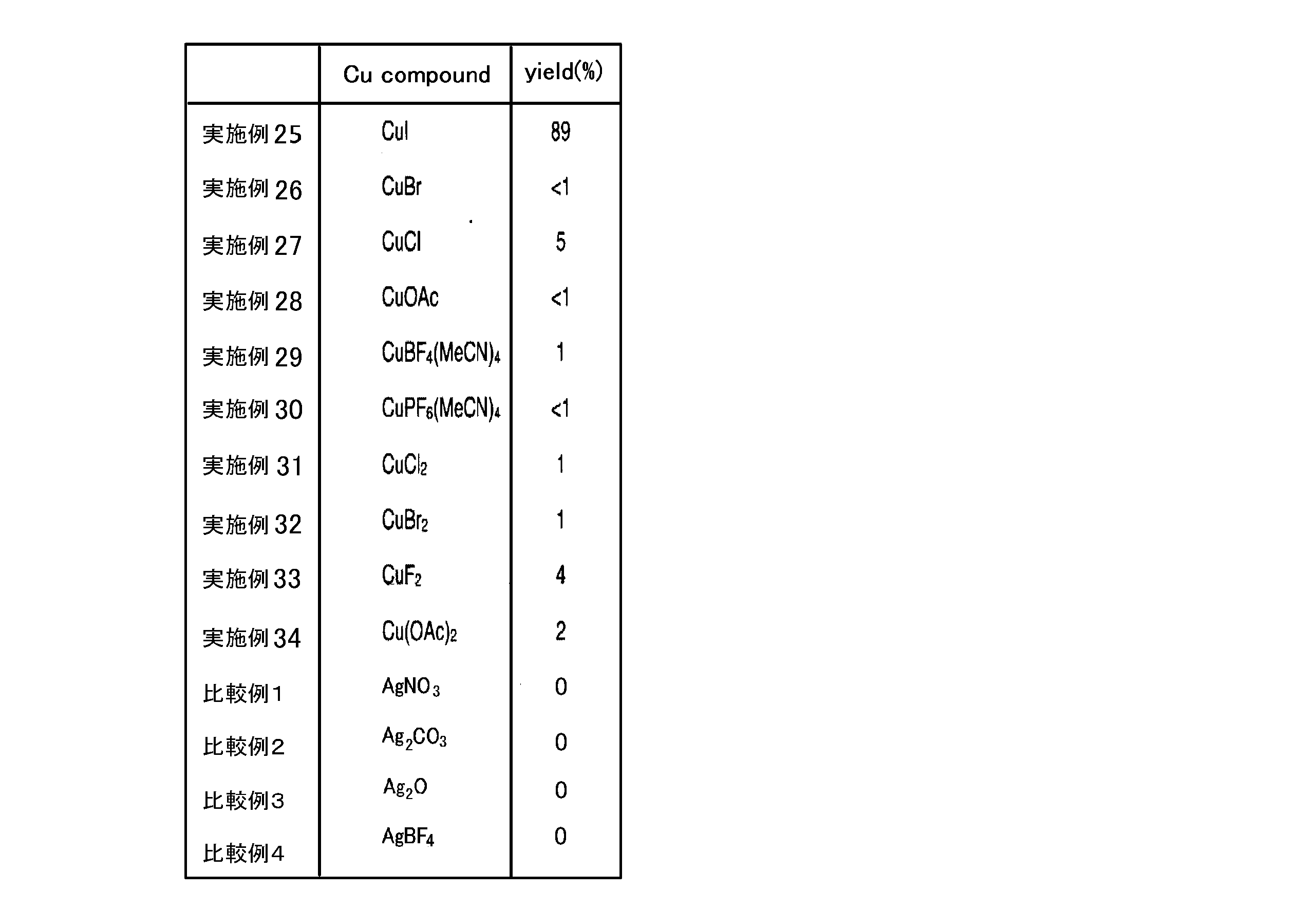 Figure JPOXMLDOC01-appb-T000008