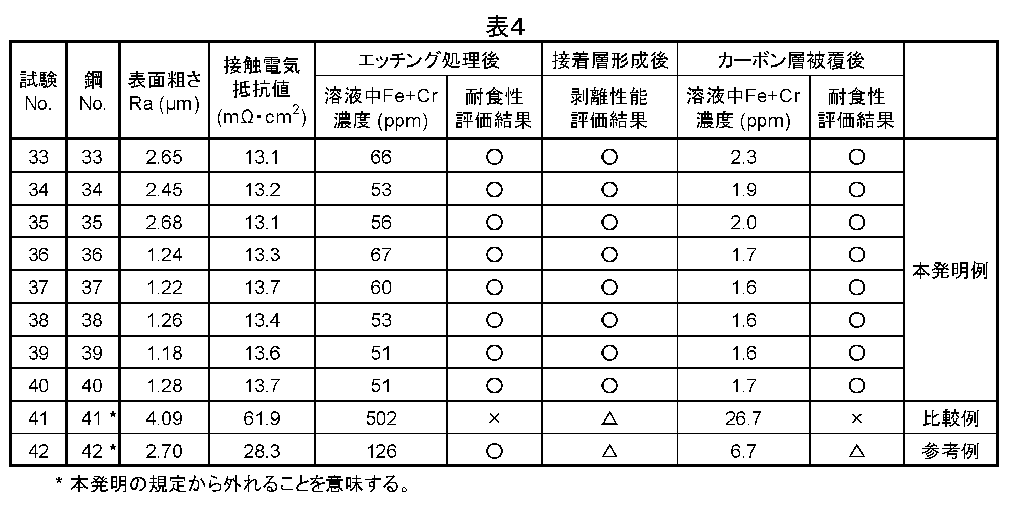 Figure JPOXMLDOC01-appb-T000004