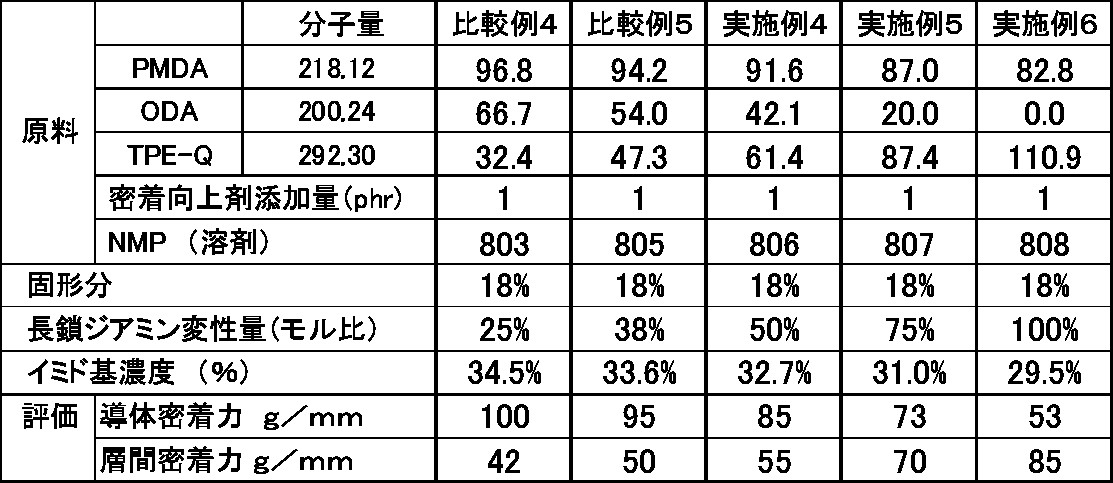Figure JPOXMLDOC01-appb-T000003