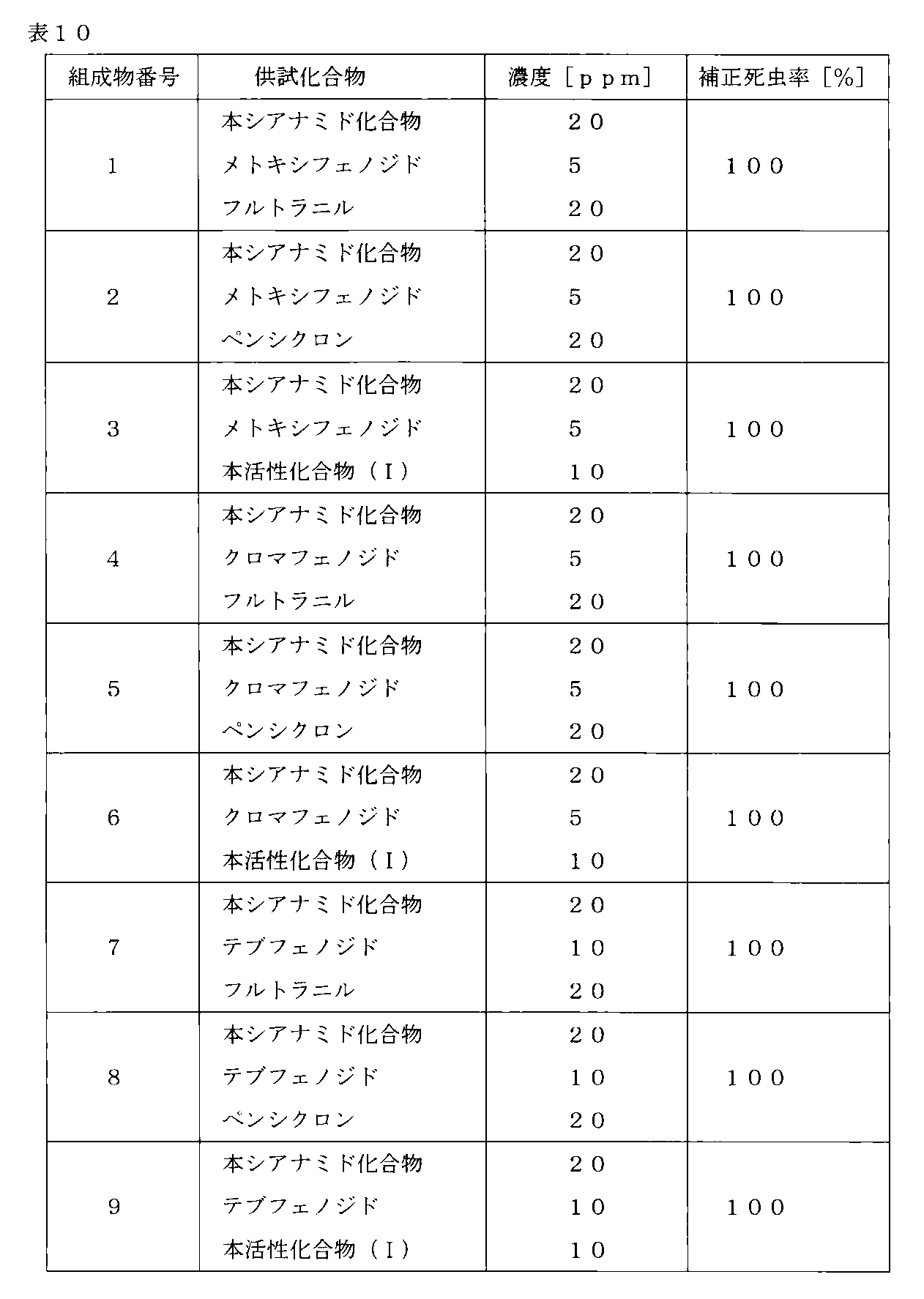 Figure JPOXMLDOC01-appb-T000017