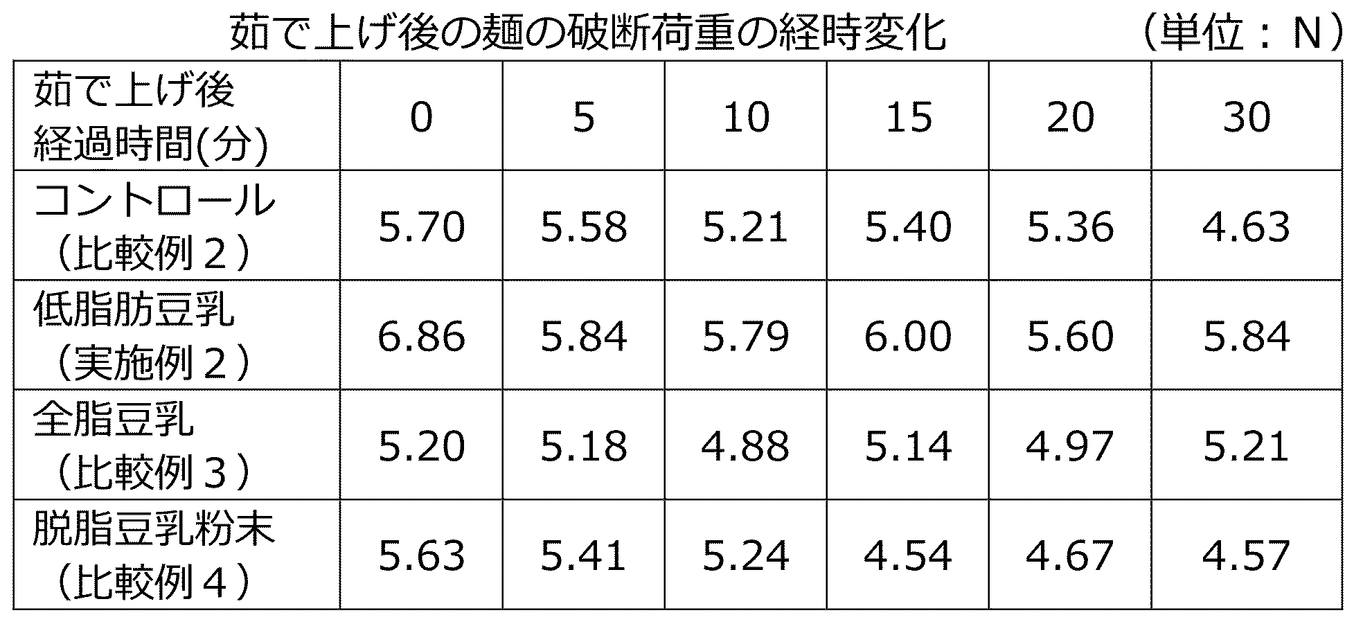 Figure JPOXMLDOC01-appb-T000005