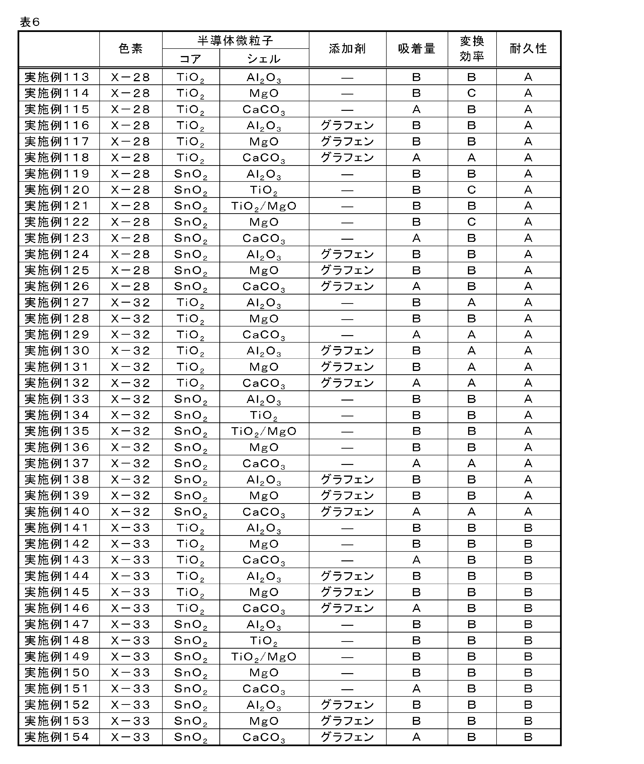 Figure JPOXMLDOC01-appb-I000030