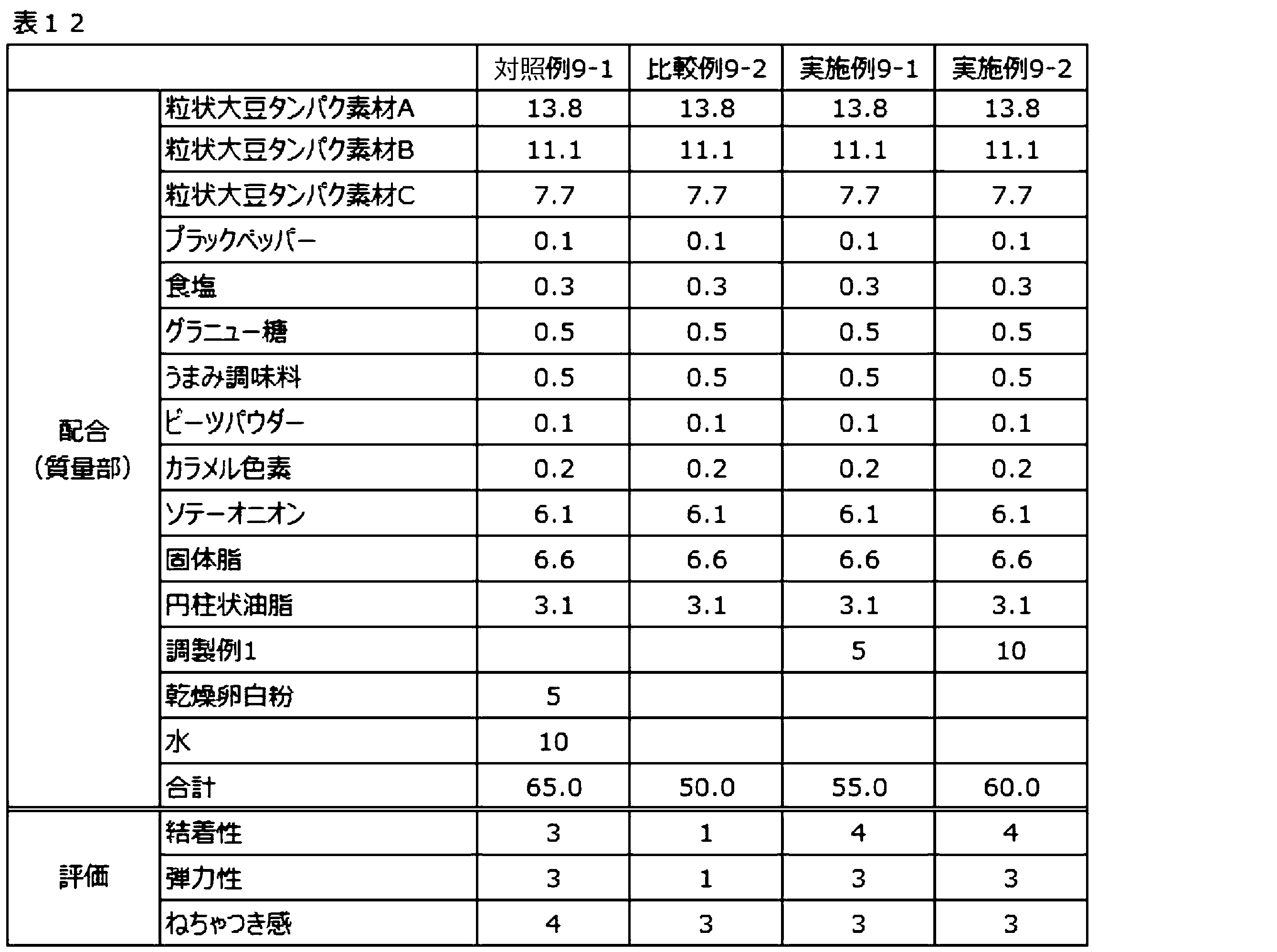 Figure JPOXMLDOC01-appb-T000012