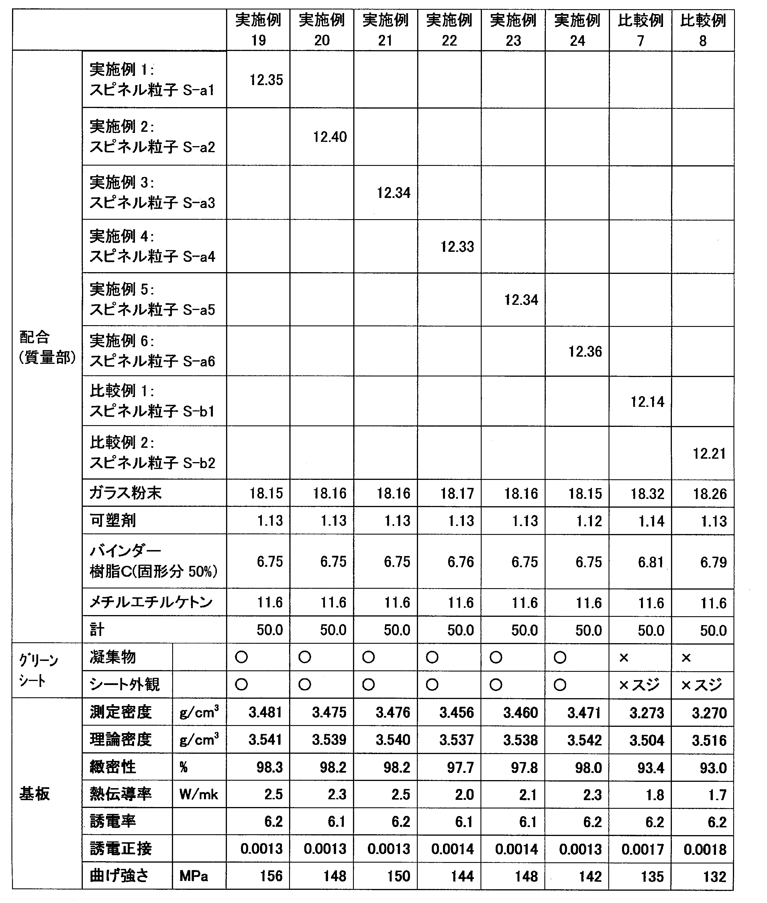 Figure JPOXMLDOC01-appb-T000004