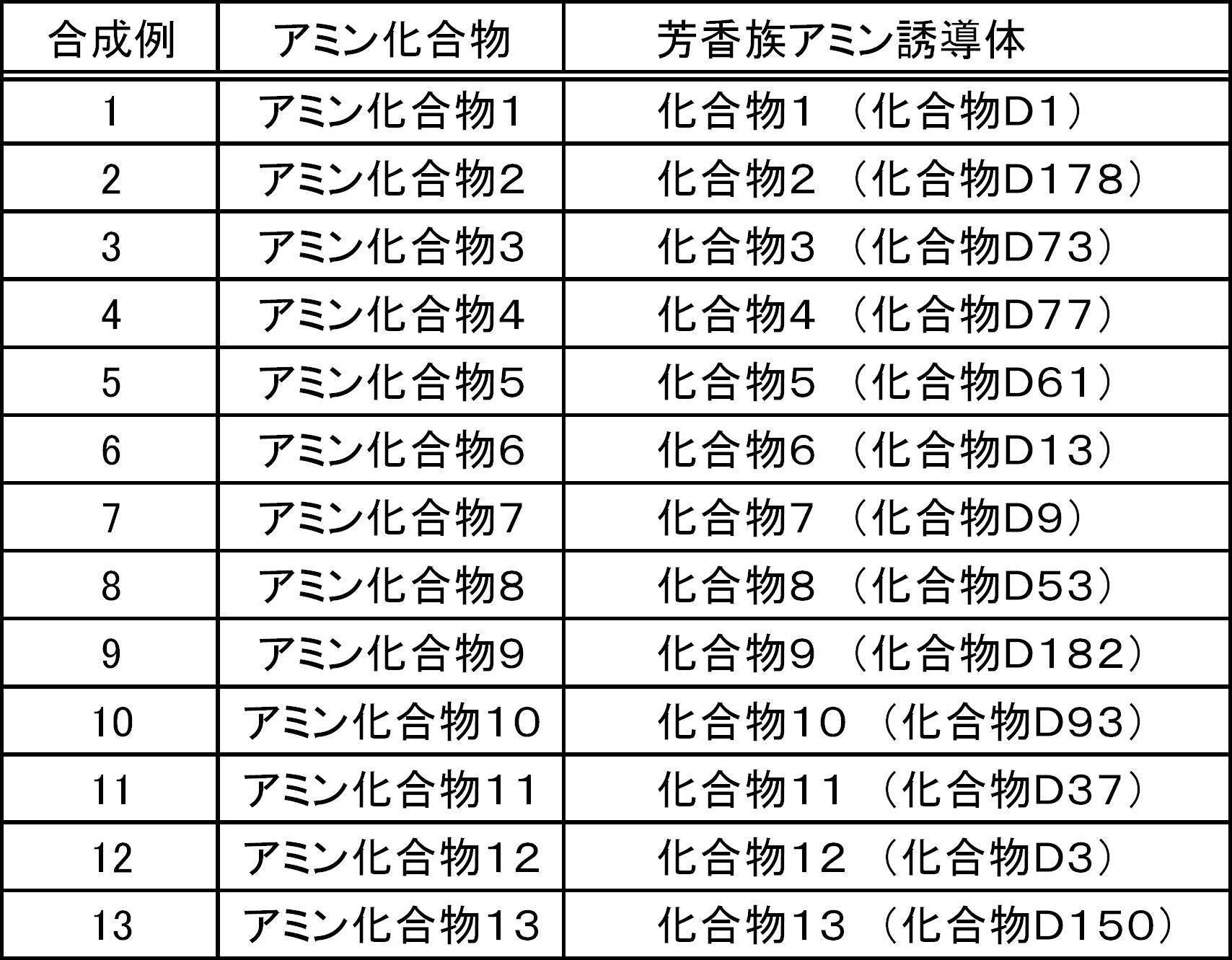 Figure JPOXMLDOC01-appb-T000206