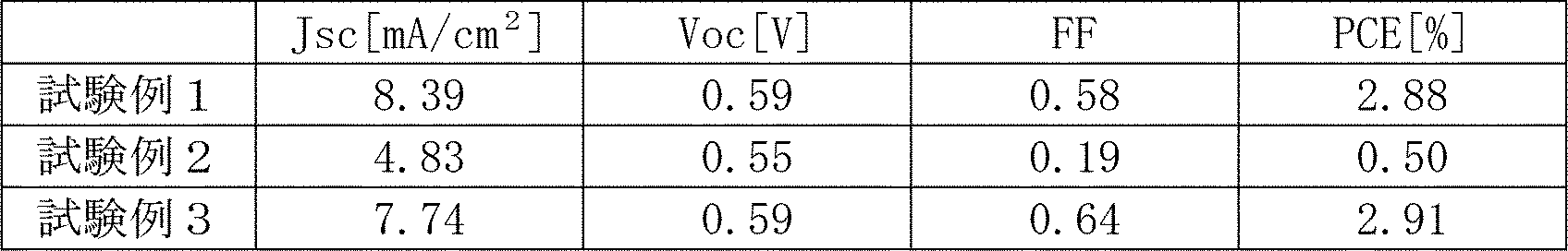Figure JPOXMLDOC01-appb-T000006