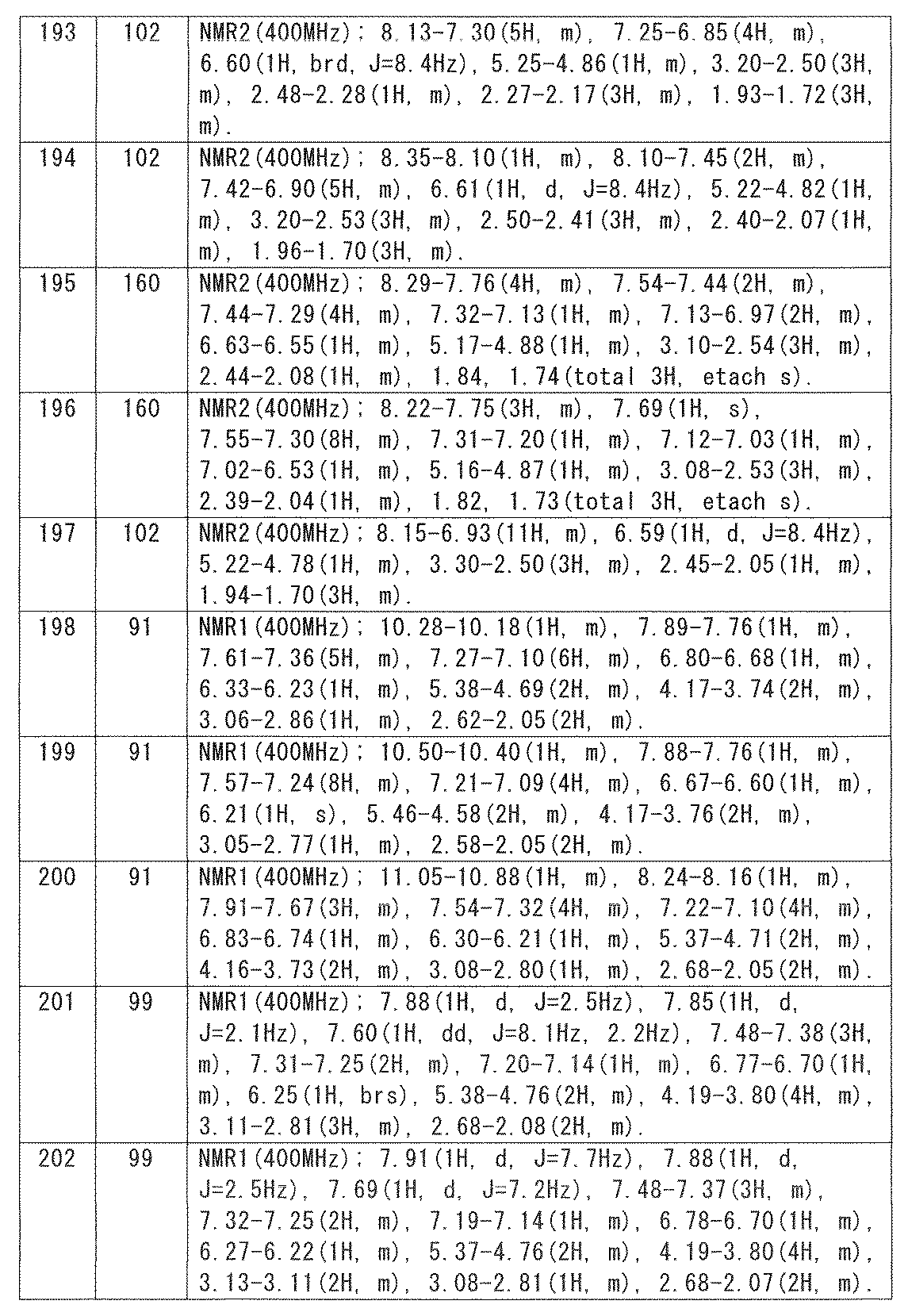 Figure JPOXMLDOC01-appb-T000096