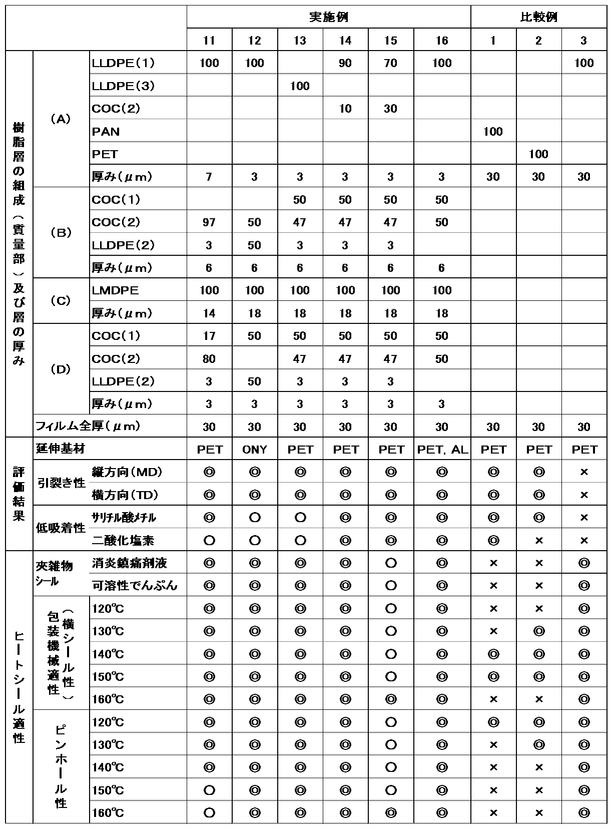 Figure JPOXMLDOC01-appb-T000002