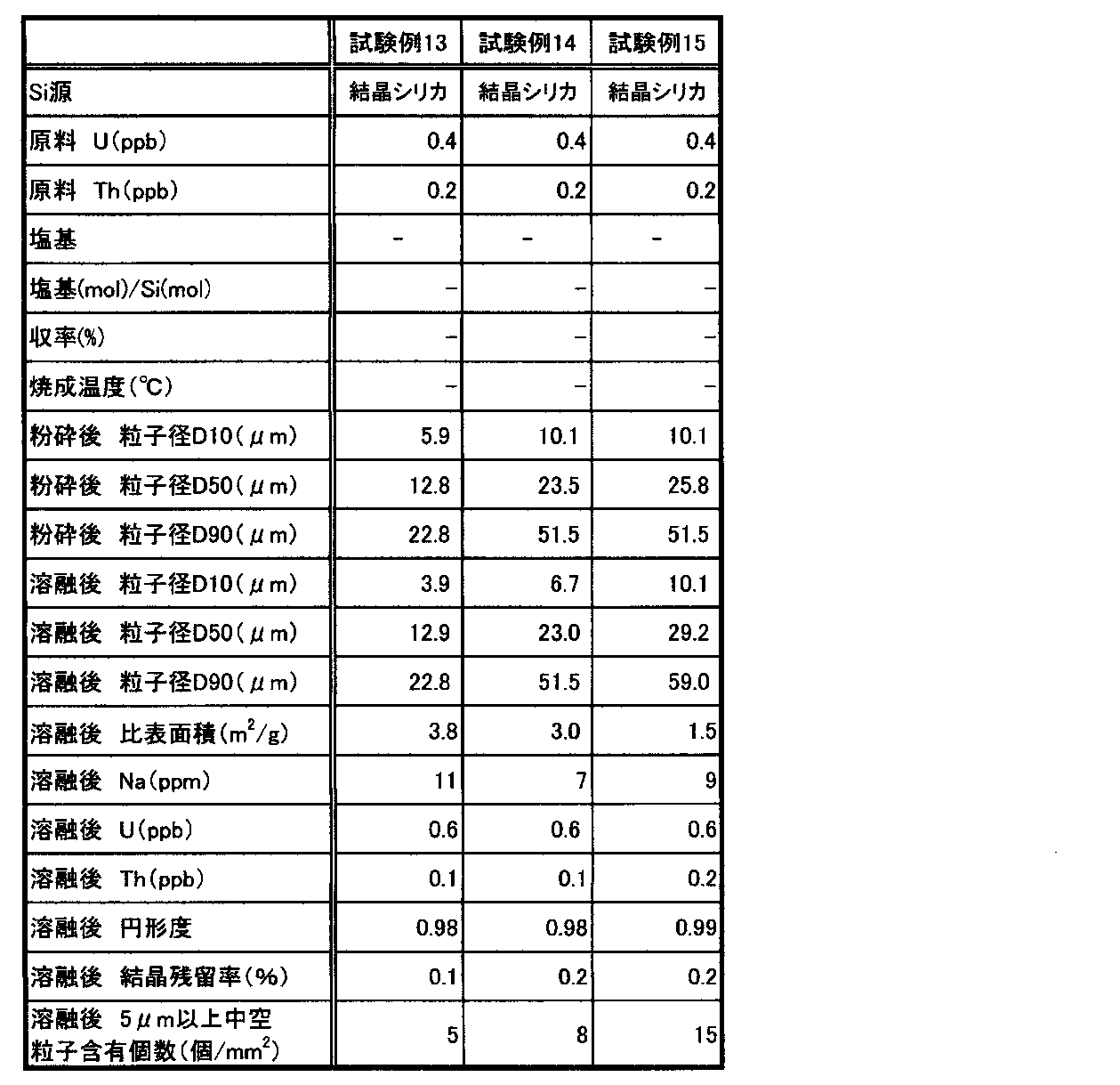 Figure JPOXMLDOC01-appb-T000003