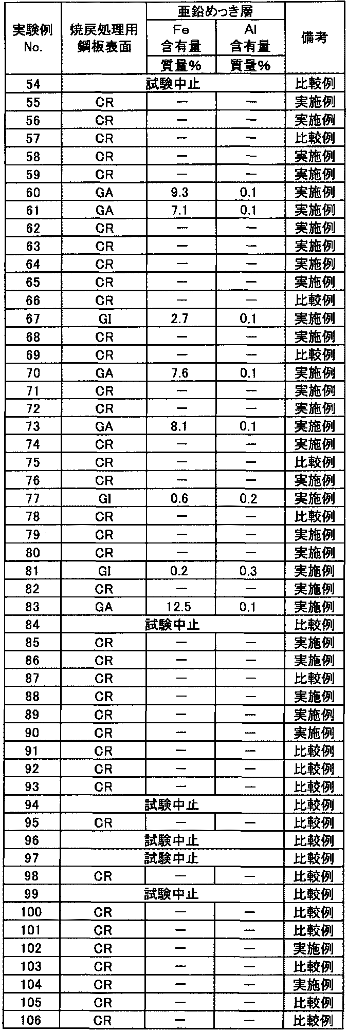 Figure JPOXMLDOC01-appb-T000029