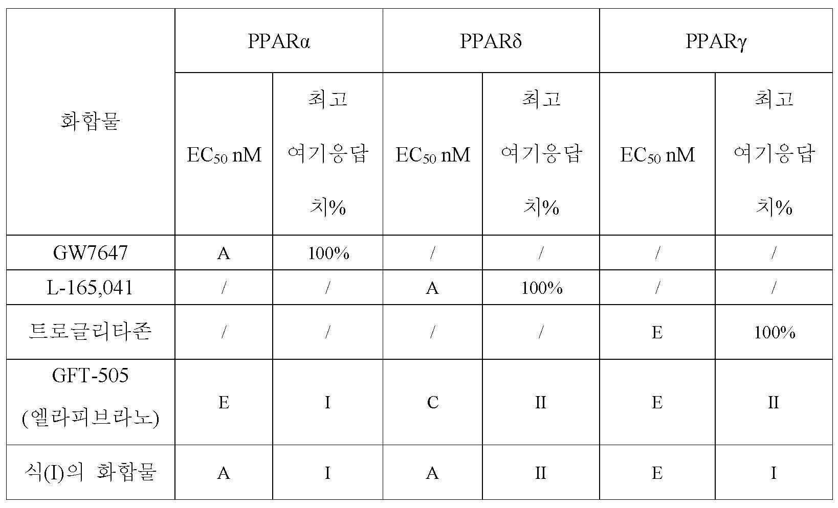 Figure pct00008