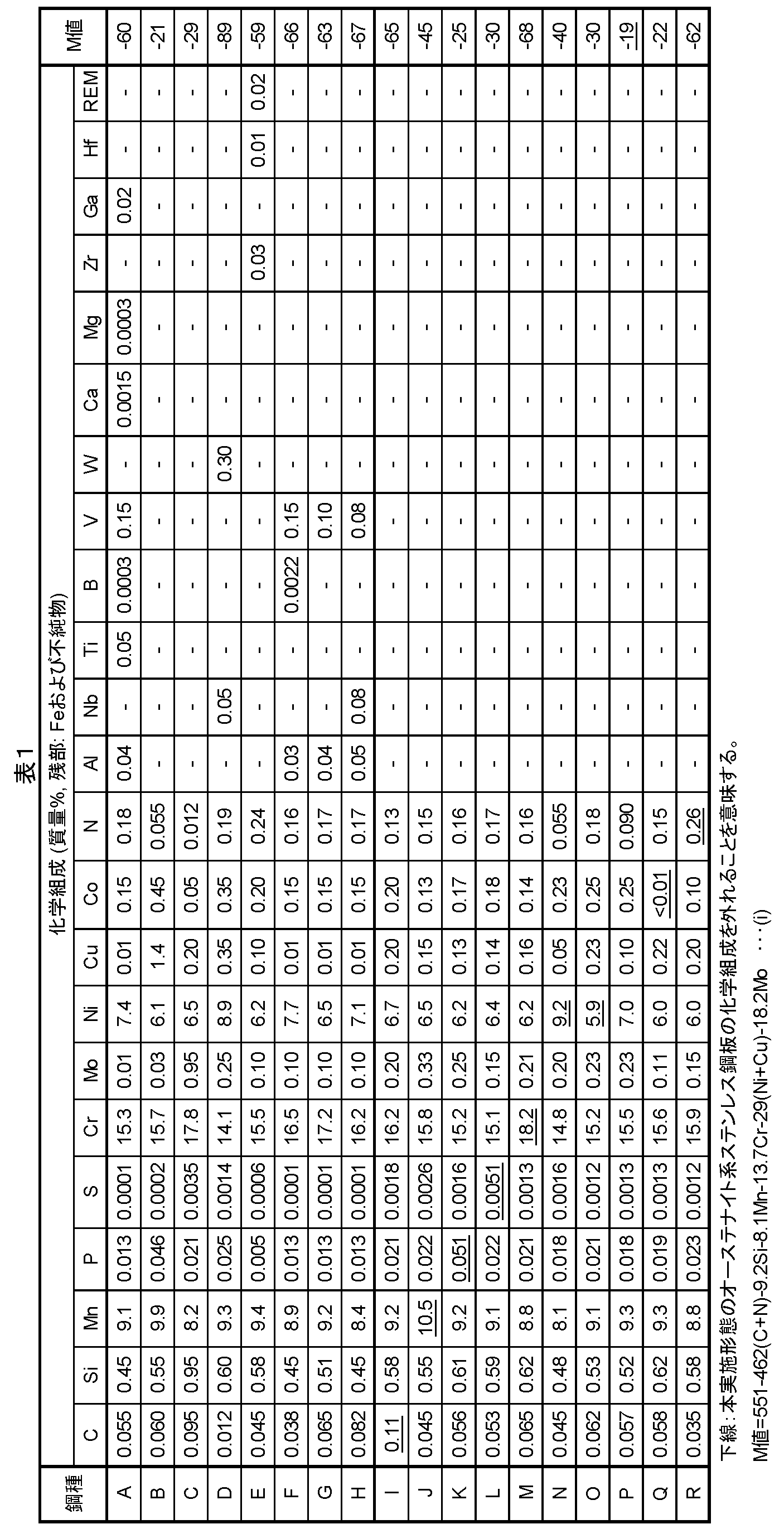 Figure JPOXMLDOC01-appb-T000002