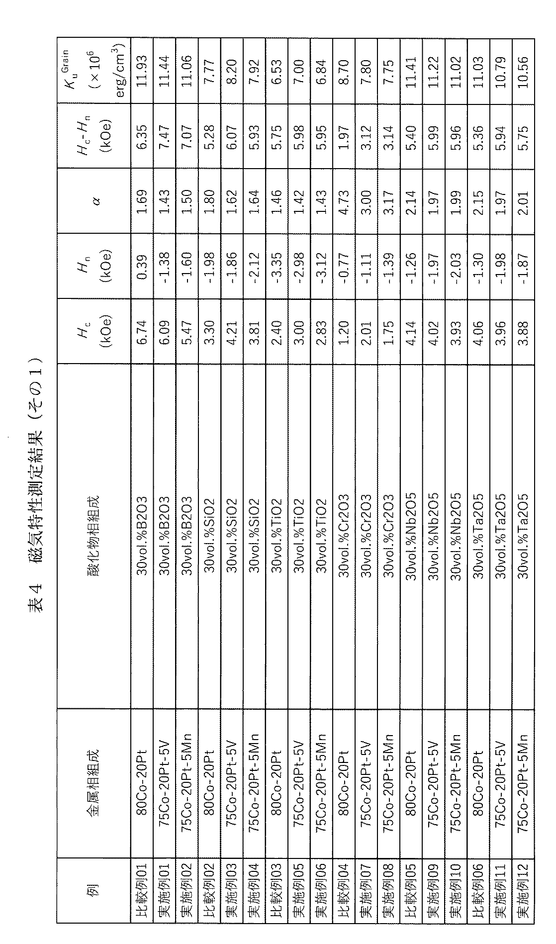 Figure JPOXMLDOC01-appb-T000004