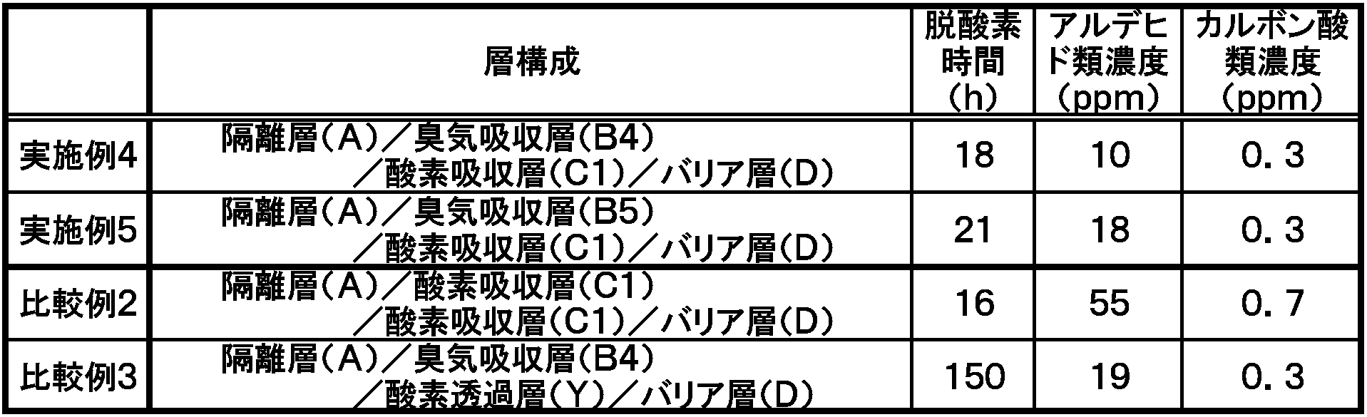 Figure JPOXMLDOC01-appb-T000002