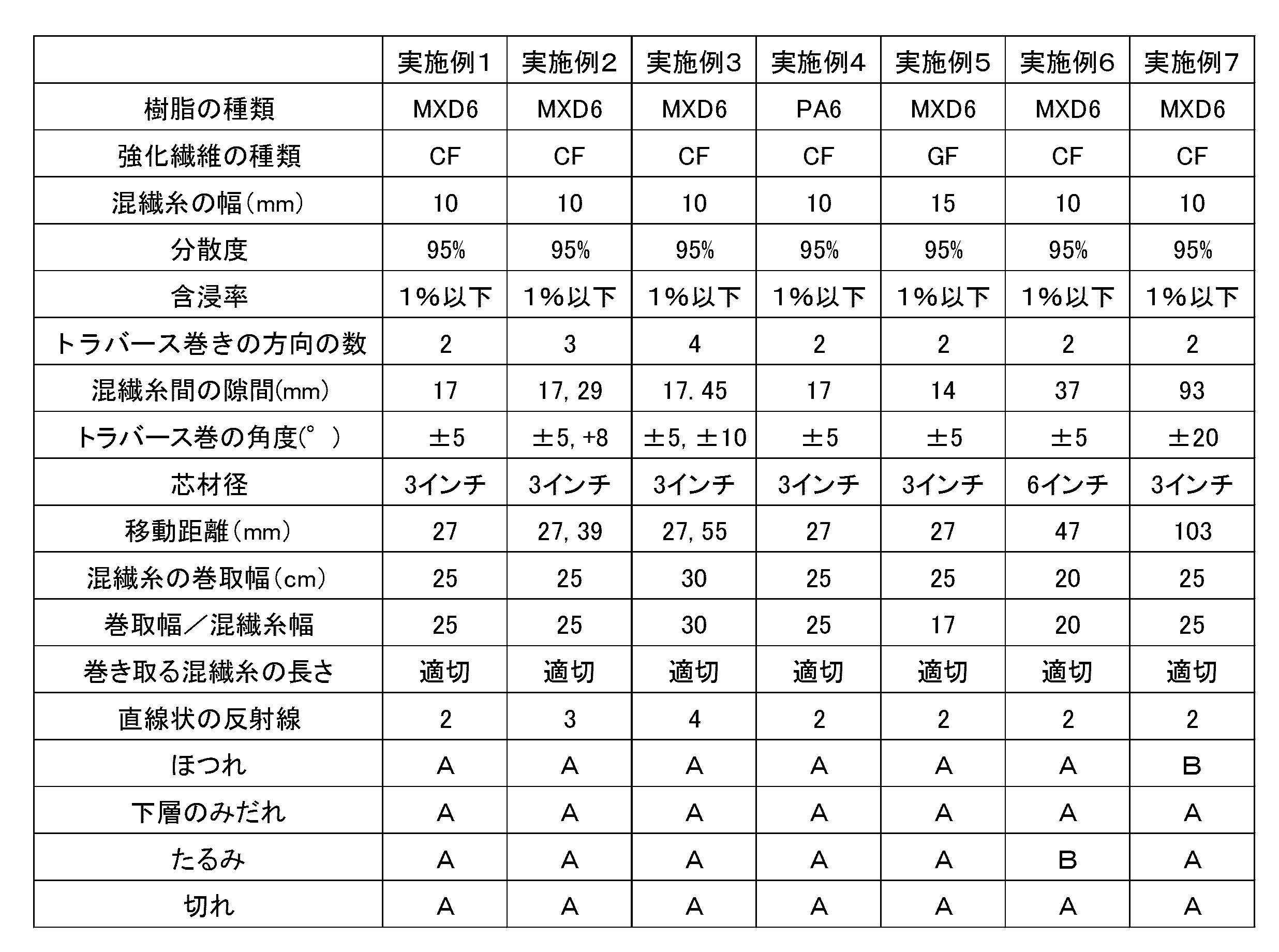 Figure JPOXMLDOC01-appb-T000006