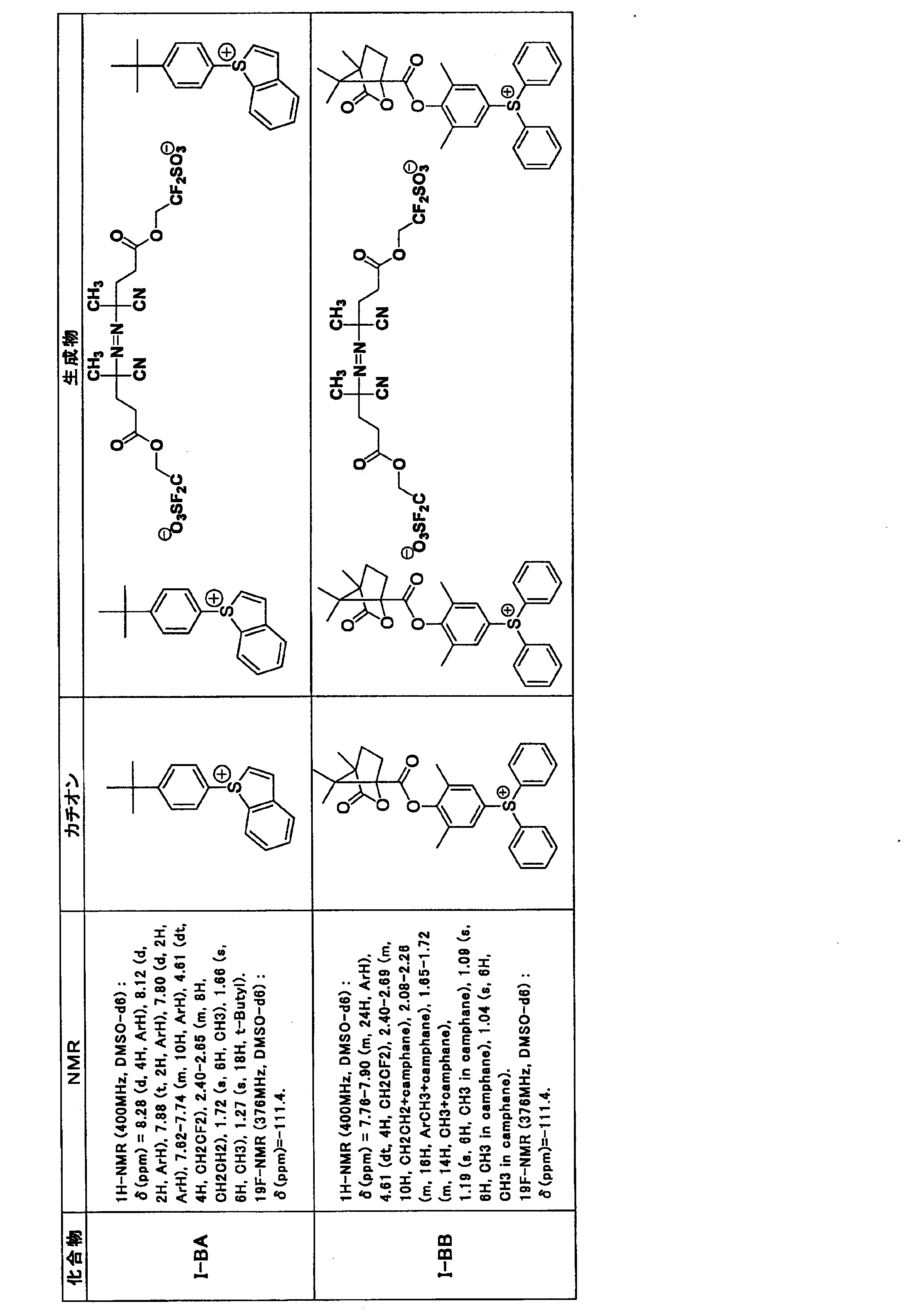 Figure JPOXMLDOC01-appb-T000126