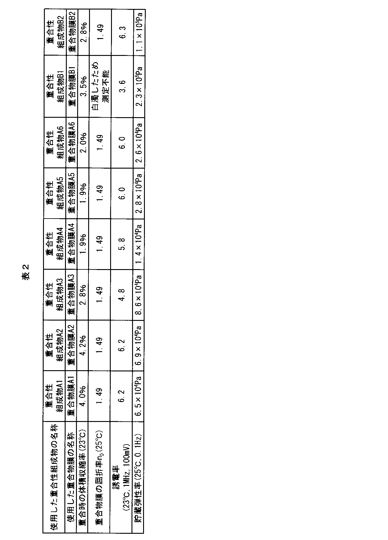 Figure JPOXMLDOC01-appb-T000002