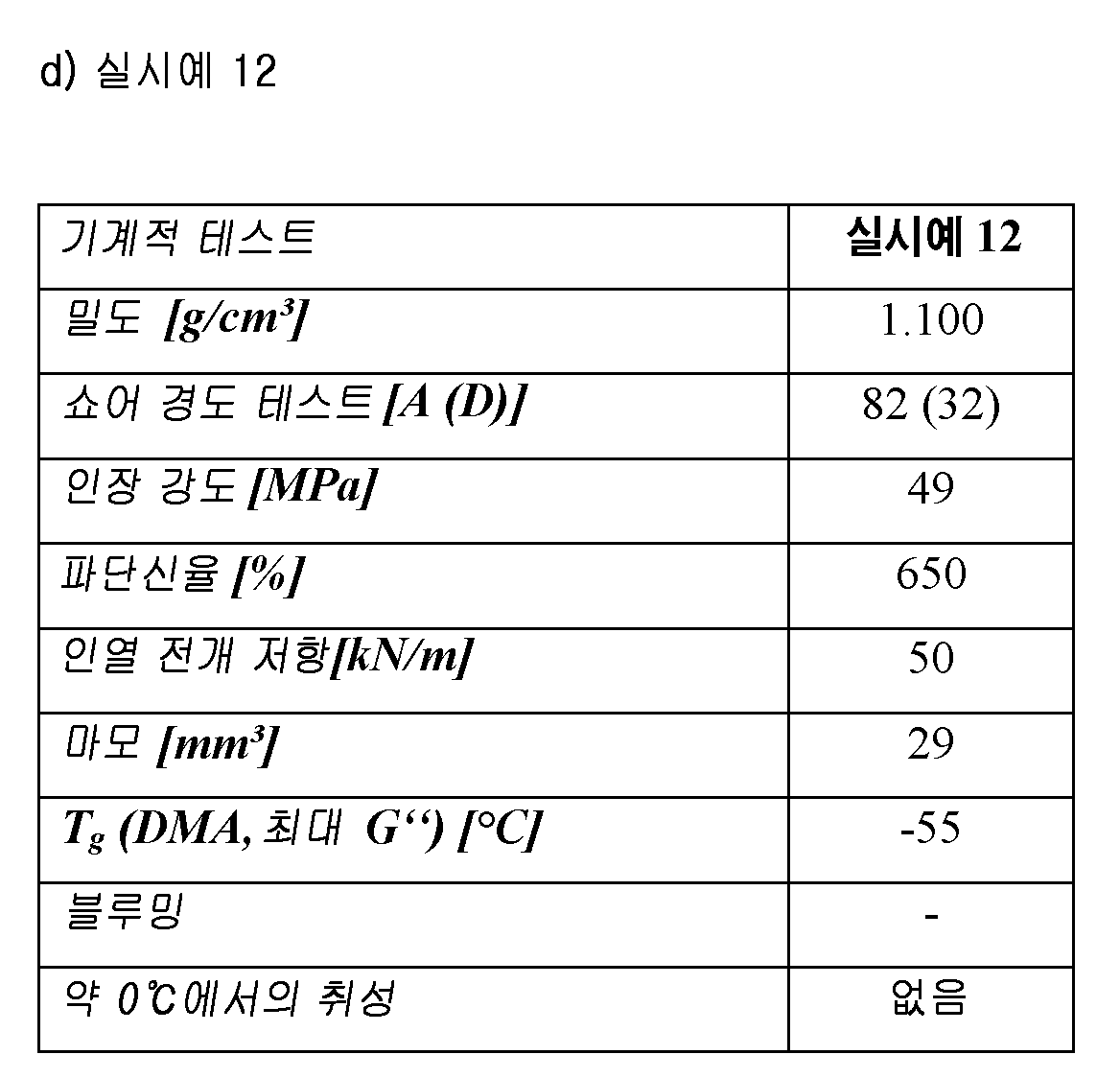 Figure pct00009