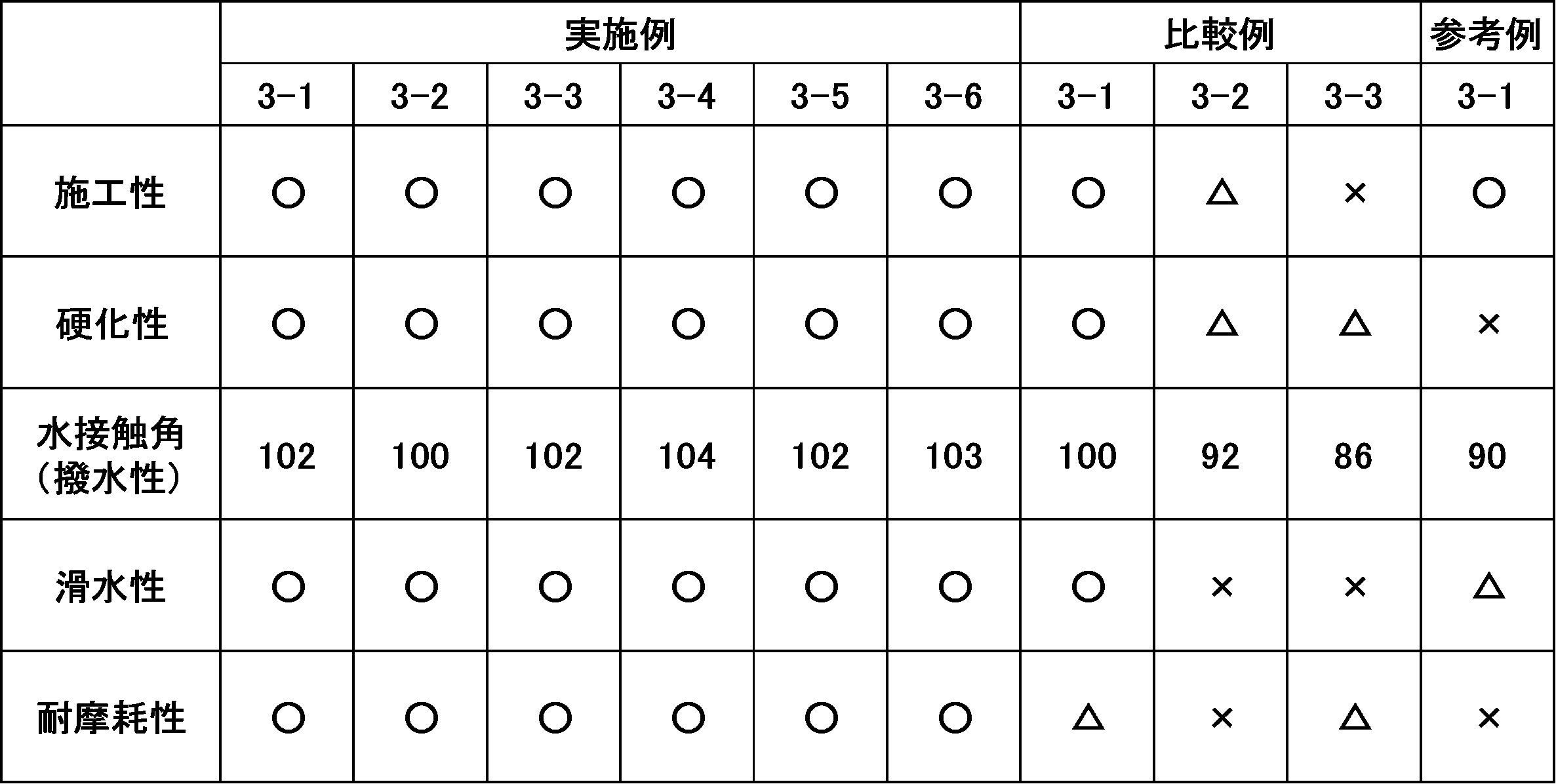 Figure 0007676902000028