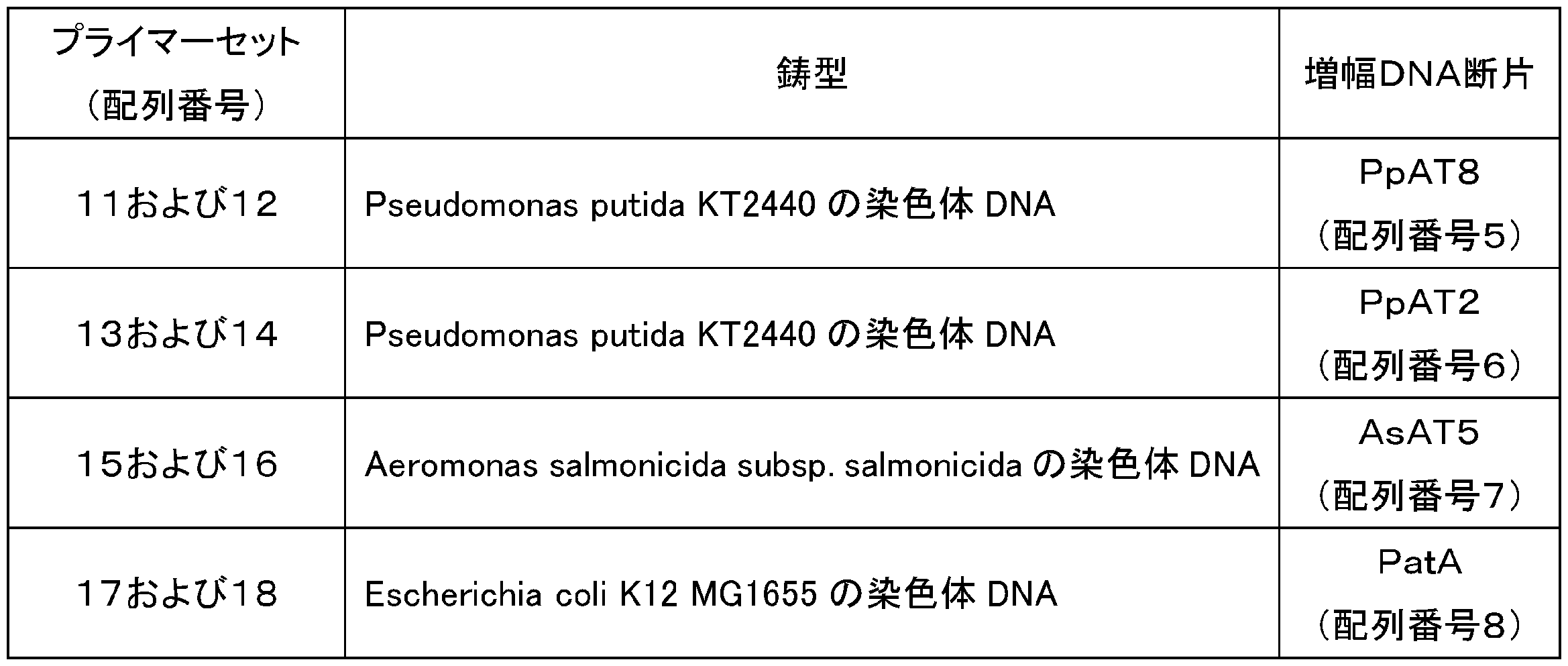Figure JPOXMLDOC01-appb-T000015