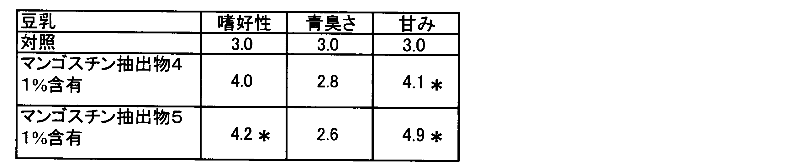Figure JPOXMLDOC01-appb-T000017