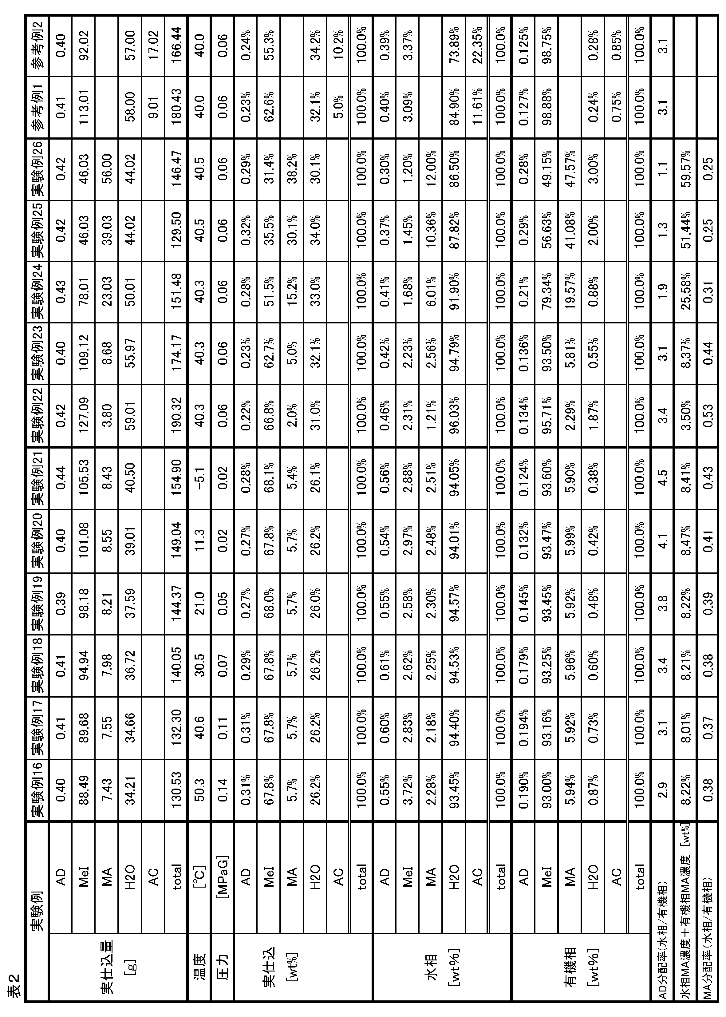 Figure JPOXMLDOC01-appb-T000002