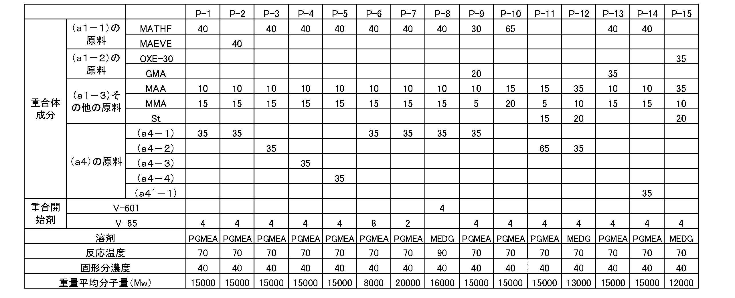 Figure JPOXMLDOC01-appb-T000032