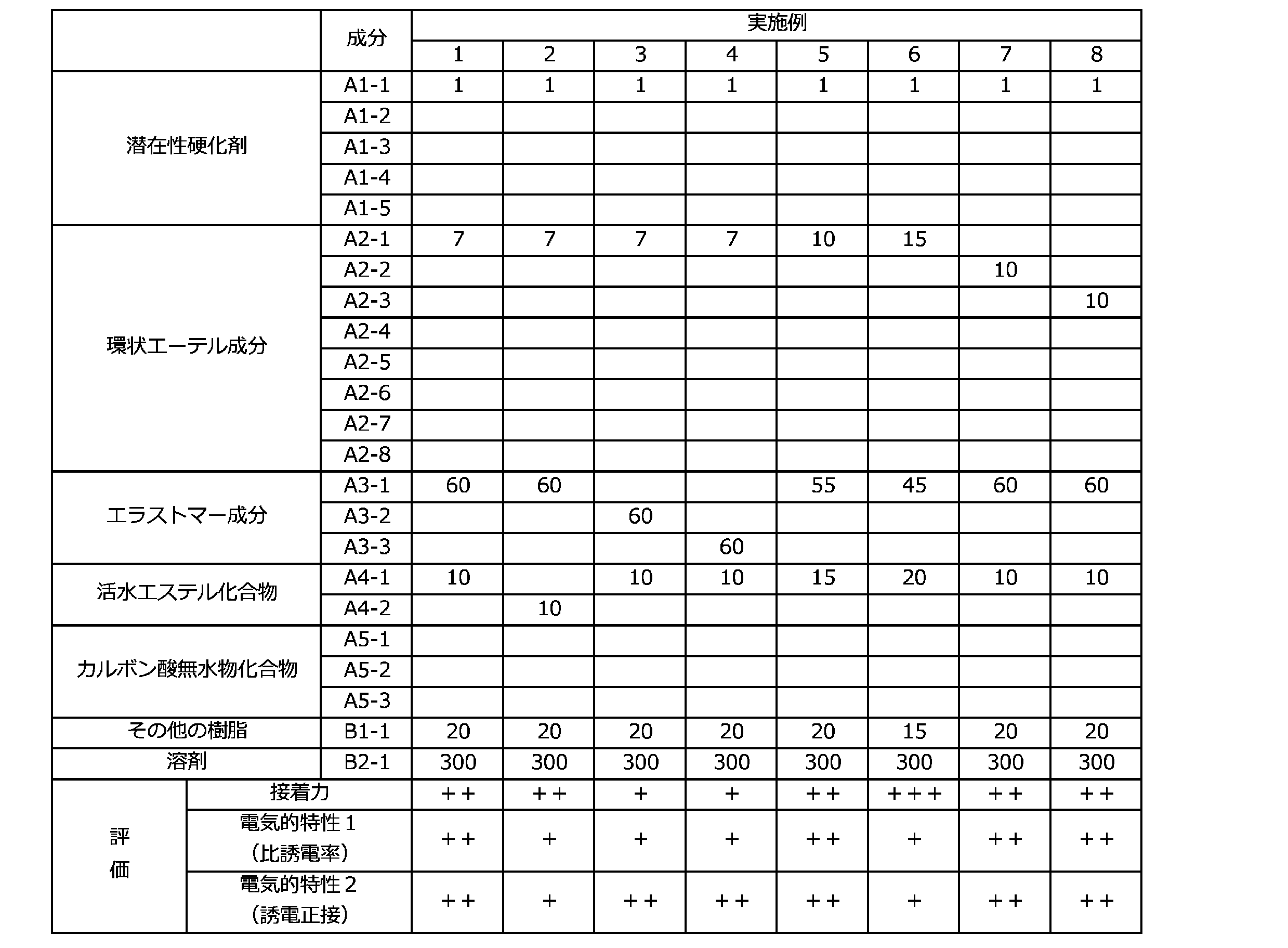 Figure JPOXMLDOC01-appb-T000032