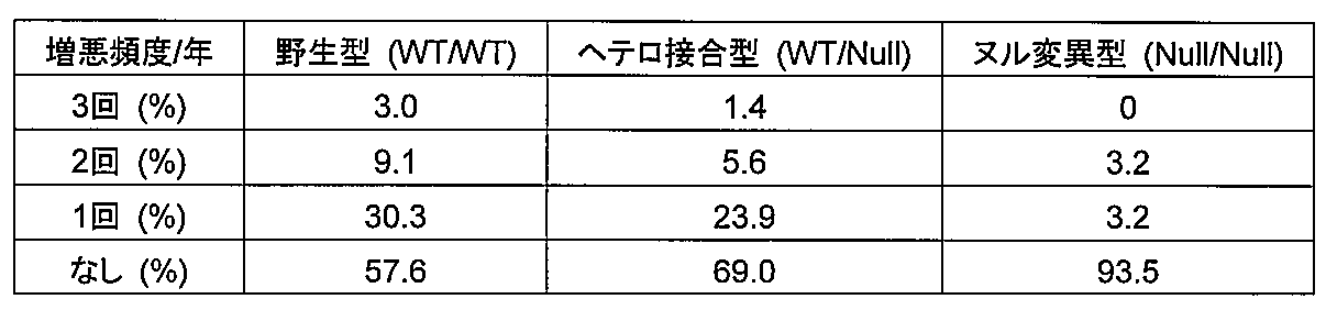 Figure JPOXMLDOC01-appb-T000002
