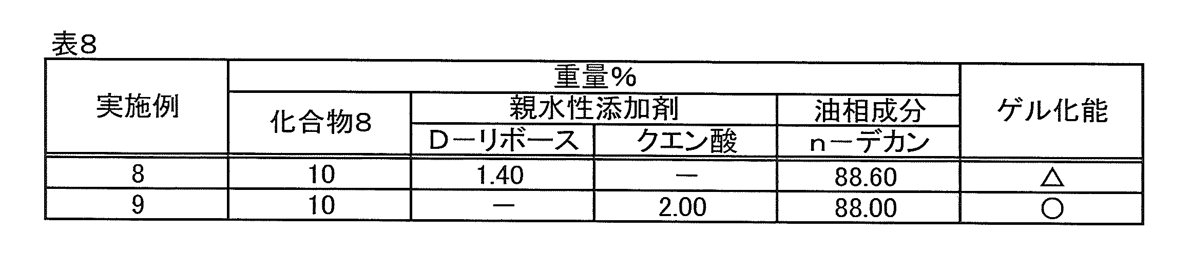 Figure JPOXMLDOC01-appb-T000050