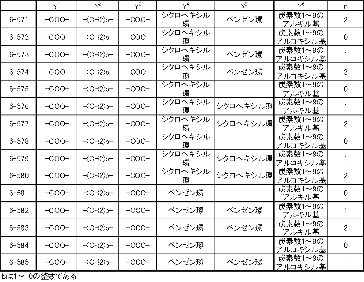 Figure JPOXMLDOC01-appb-T000054