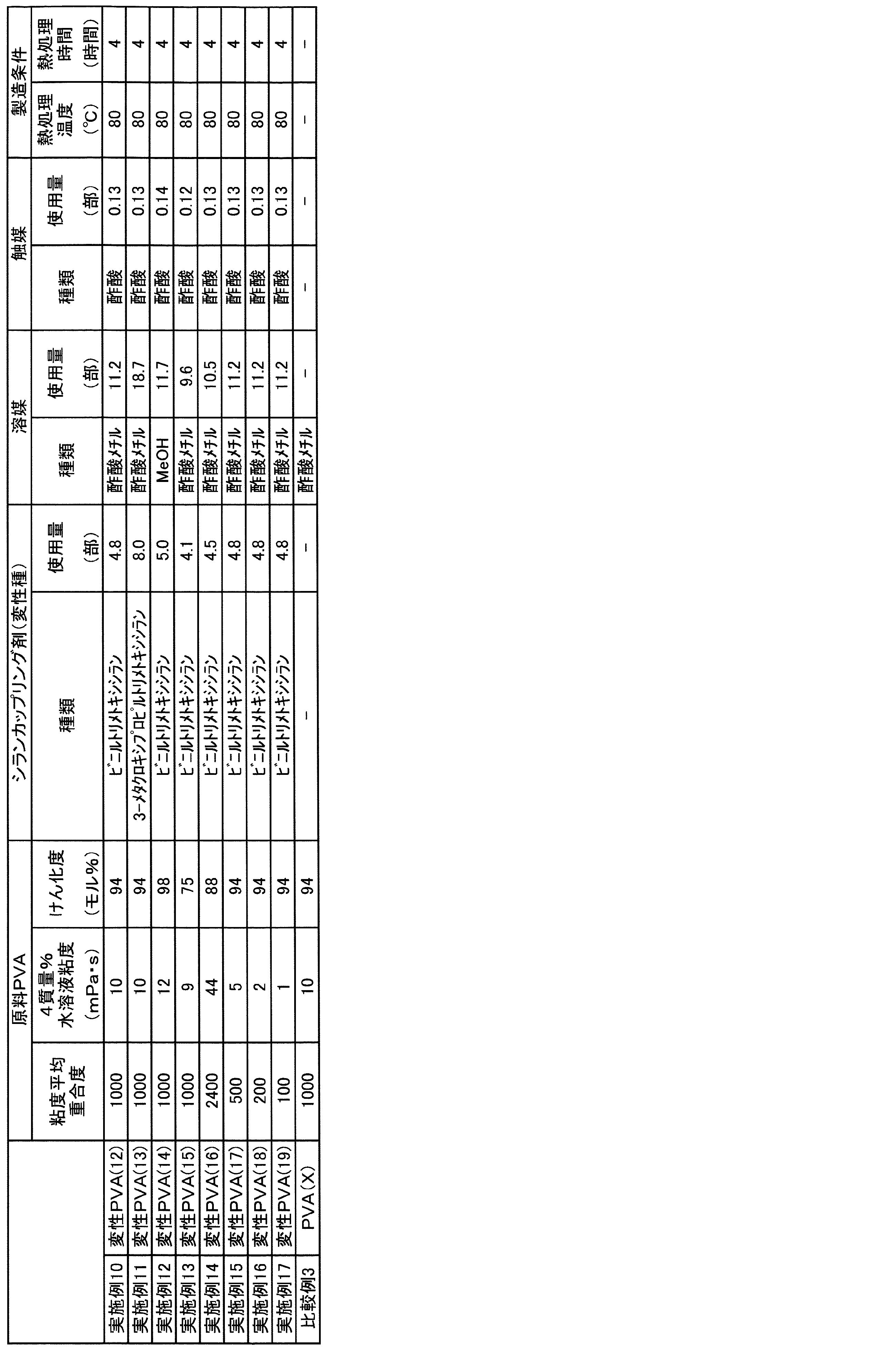 Figure JPOXMLDOC01-appb-T000018