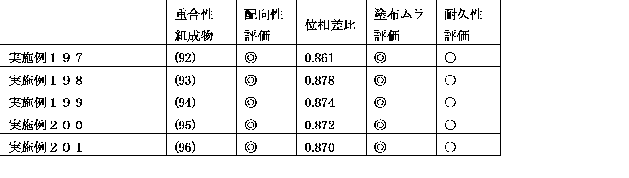 Figure JPOXMLDOC01-appb-T000210