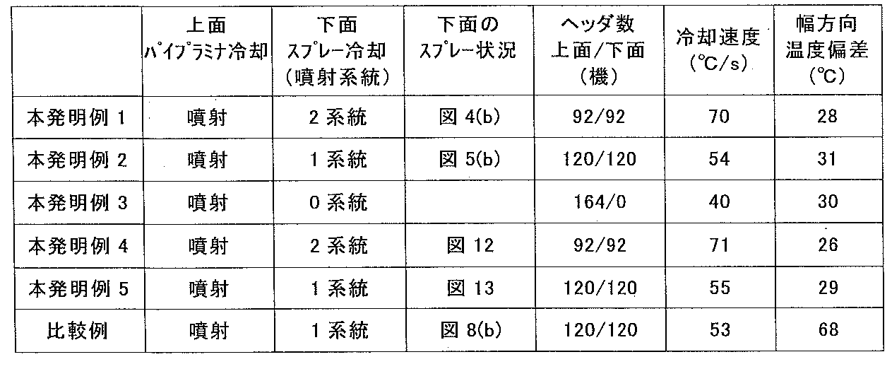 Figure JPOXMLDOC01-appb-T000002