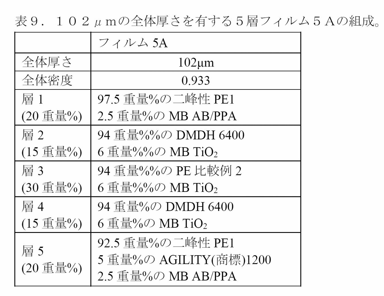 Figure 2022542657000024