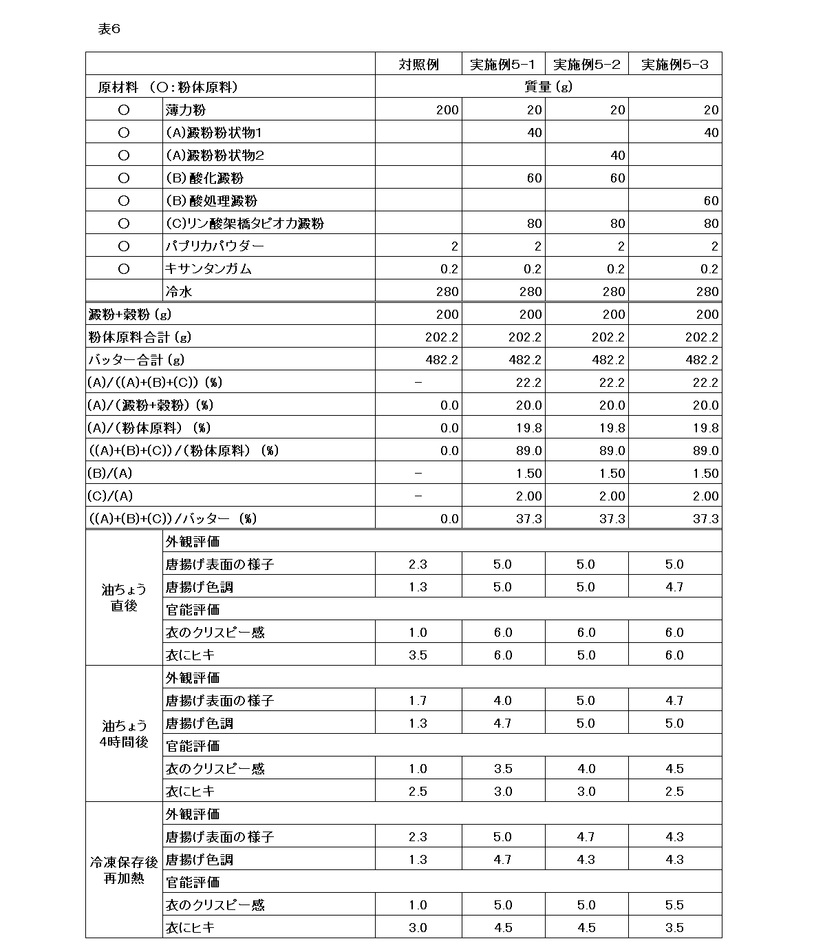 Figure JPOXMLDOC01-appb-T000006