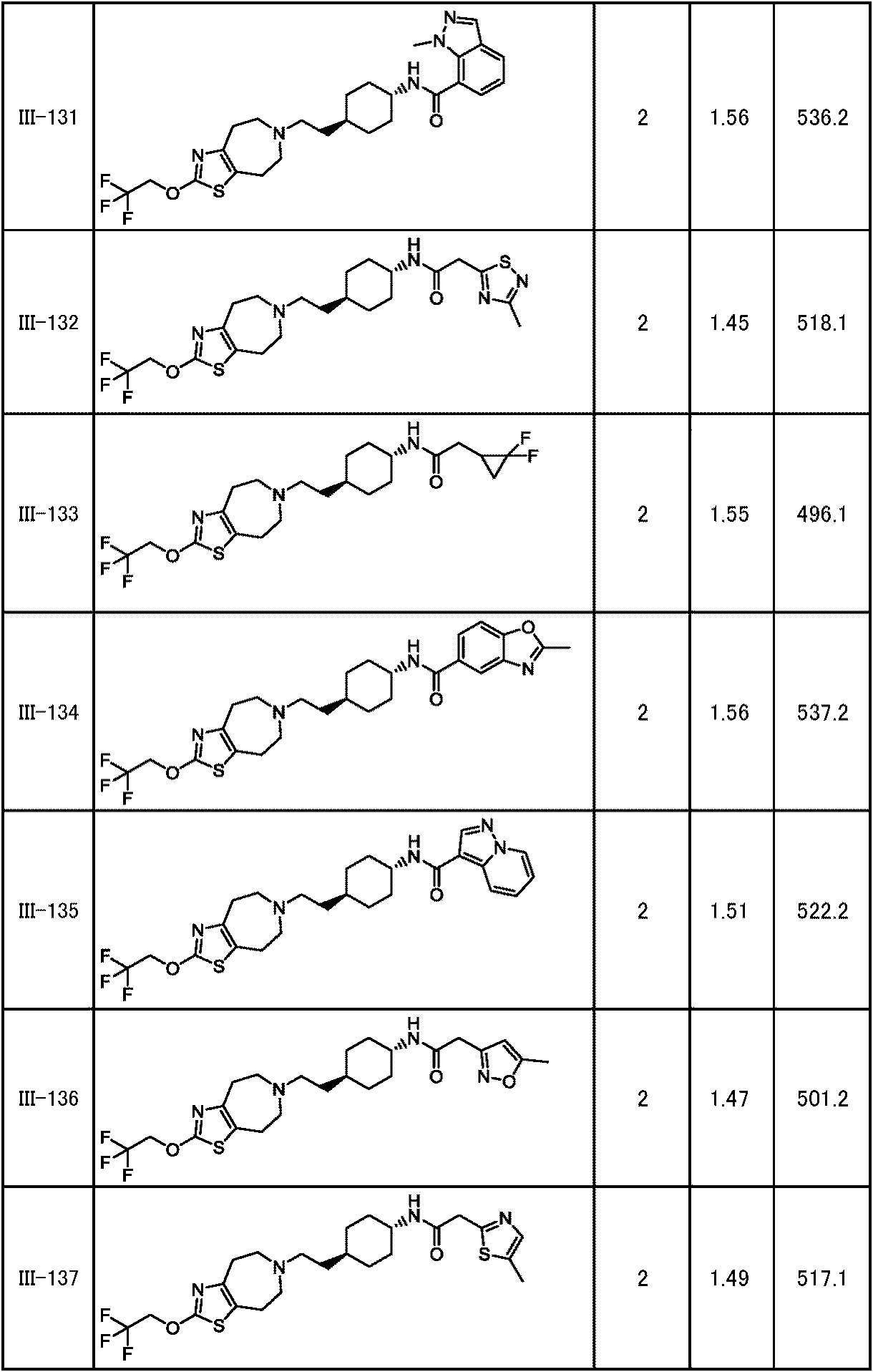 Figure JPOXMLDOC01-appb-T000235