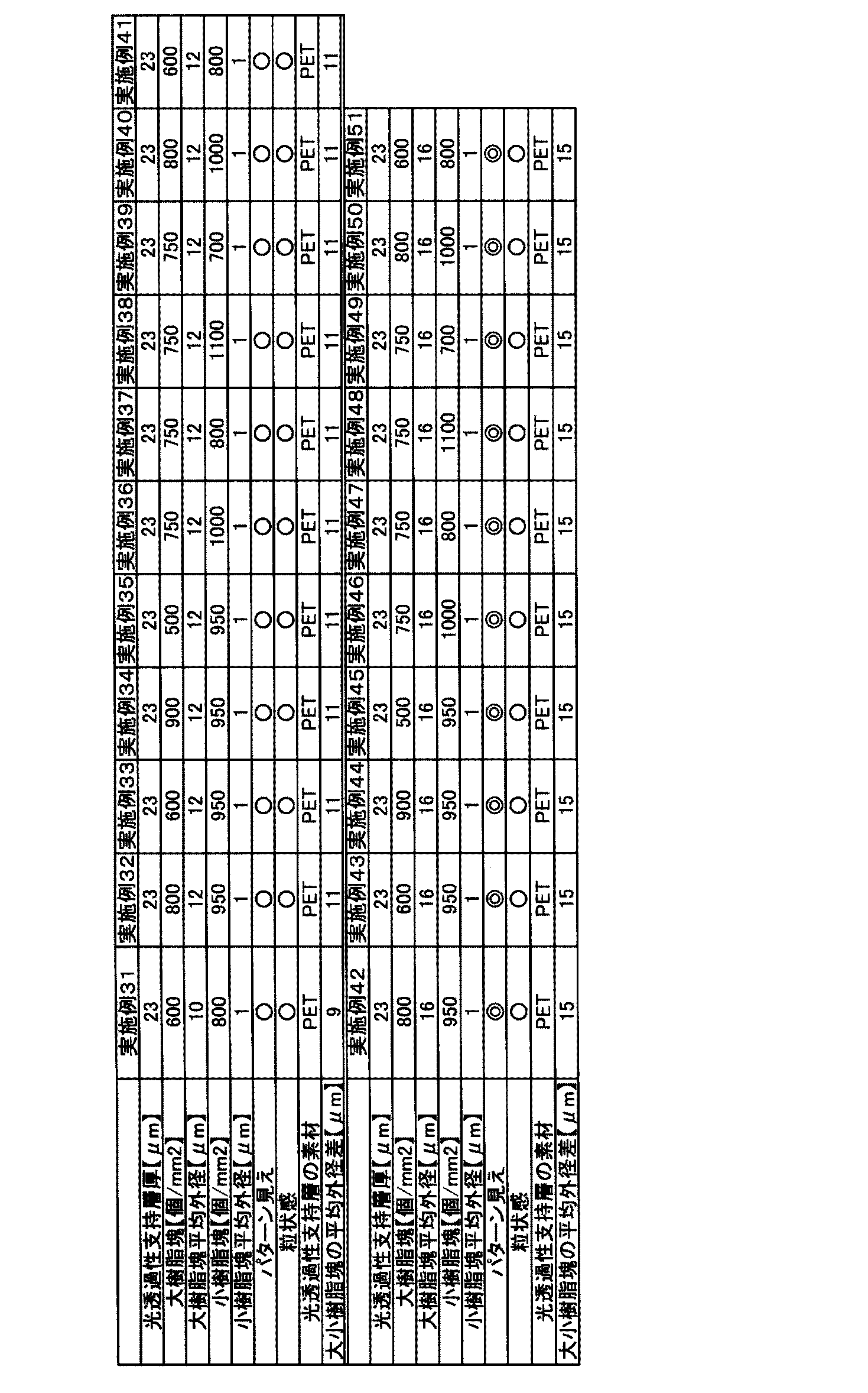 Figure JPOXMLDOC01-appb-T000003