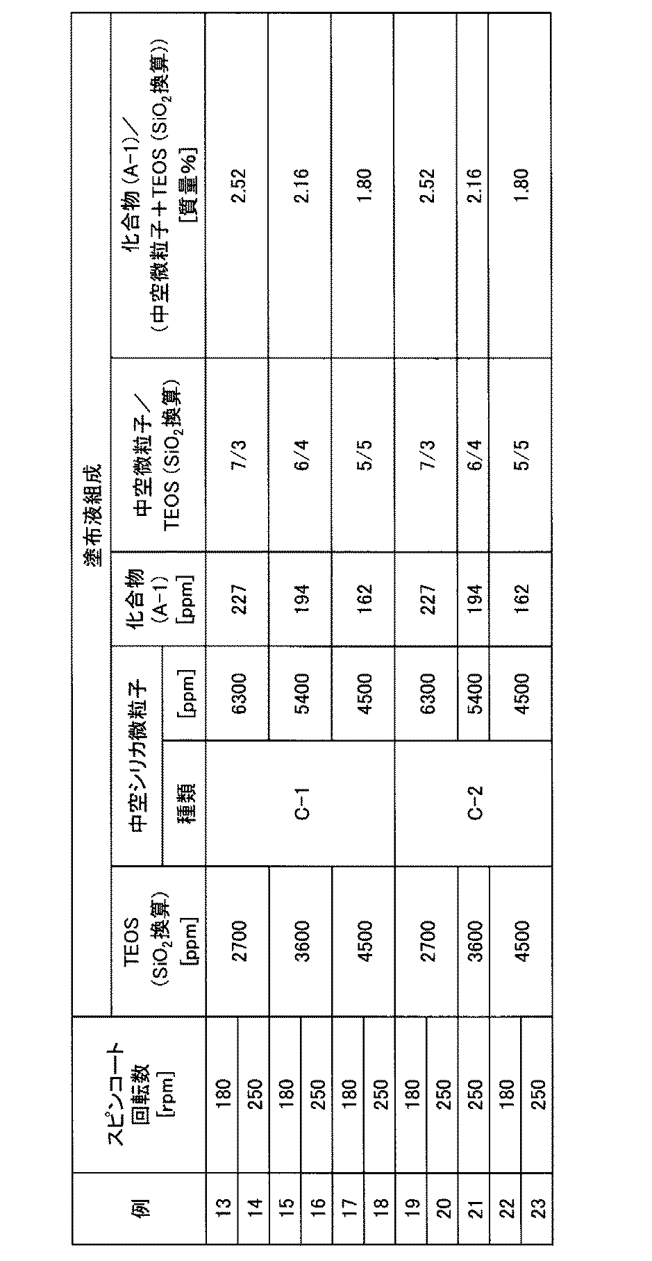 Figure JPOXMLDOC01-appb-T000003