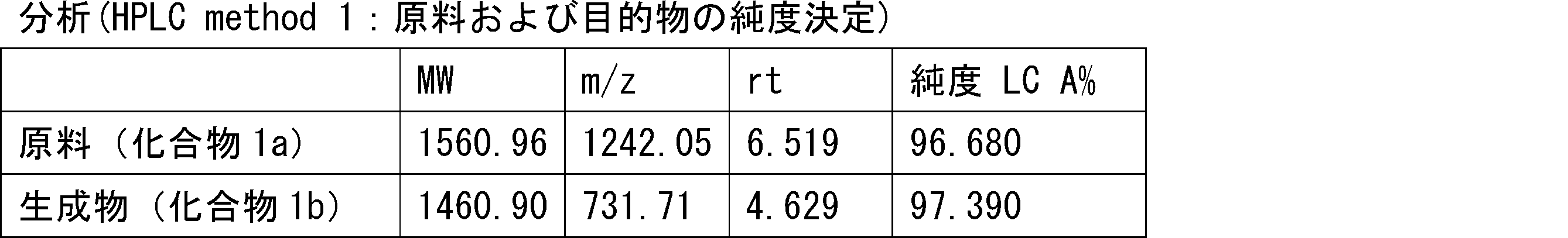 Figure JPOXMLDOC01-appb-T000183