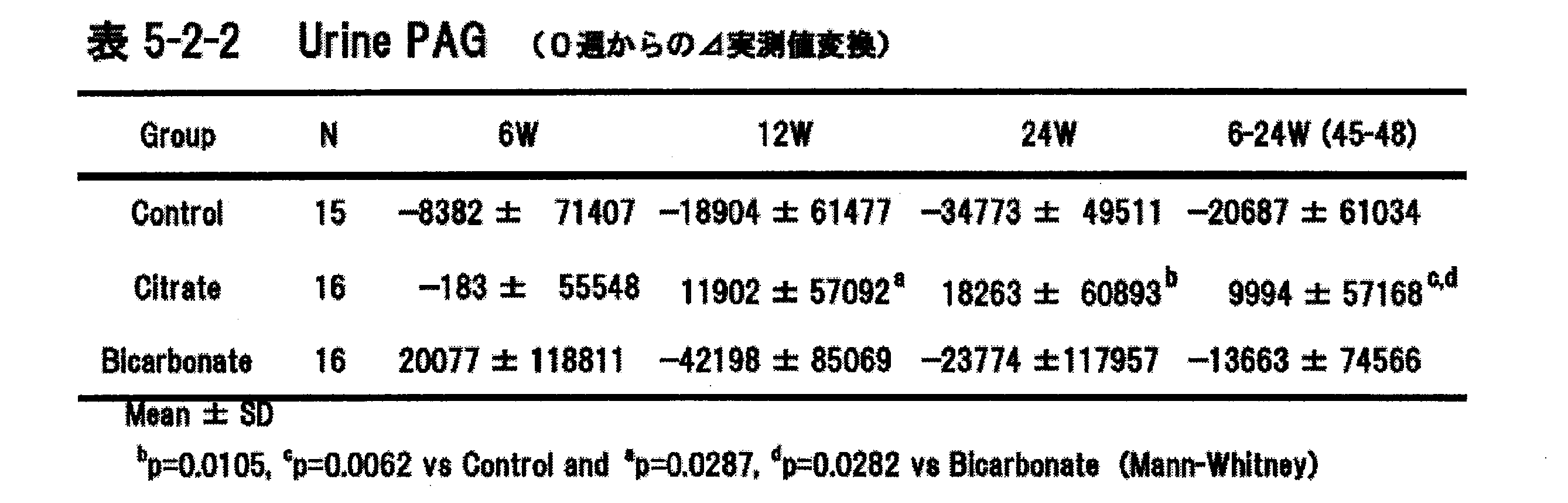 Figure JPOXMLDOC01-appb-T000028