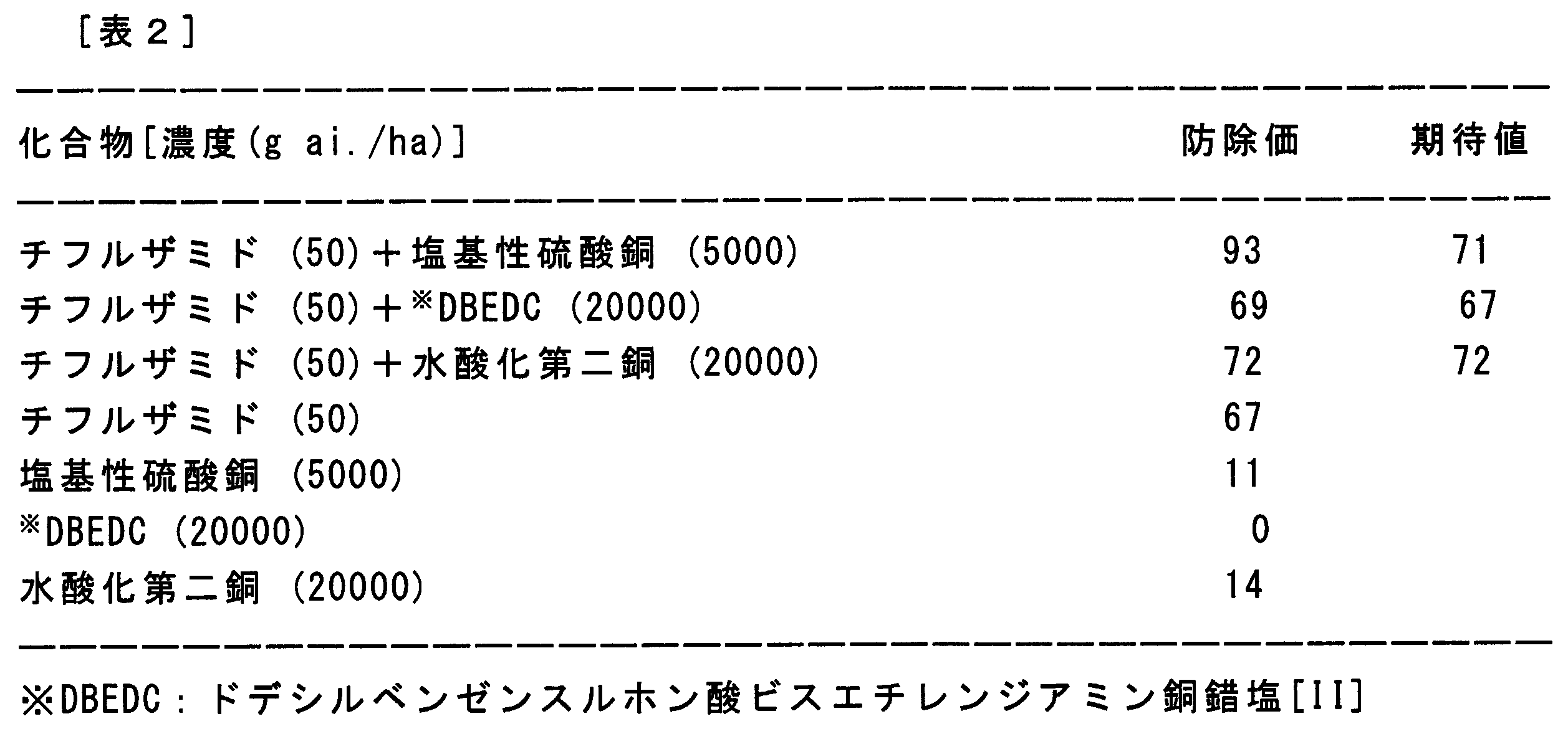 Figure JPOXMLDOC01-appb-T000002